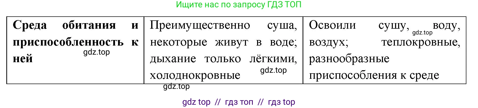 Биология, 8 класс Учебник, авторы: Пасечник Владимир Васильевич, Суматохин Сергей Витальевич, Гапонюк Зоя Георгиевна, издательство Просвещение, Москва, 2023, белого цвета, страница 197, Решение 2 (продолжение 4)