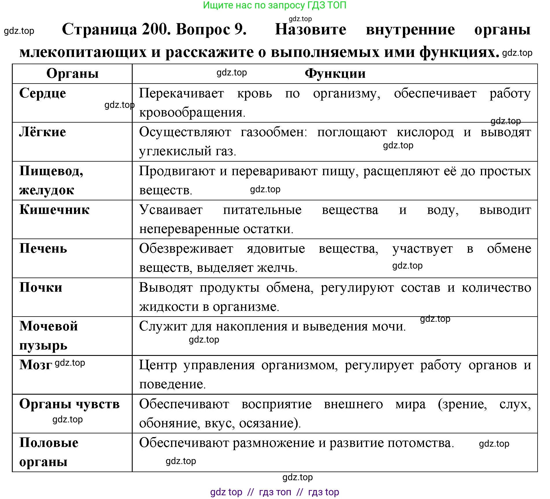 Биология, 8 класс Учебник, авторы: Пасечник Владимир Васильевич, Суматохин Сергей Витальевич, Гапонюк Зоя Георгиевна, издательство Просвещение, Москва, 2023, белого цвета, страница 200, номер 9, Решение 2