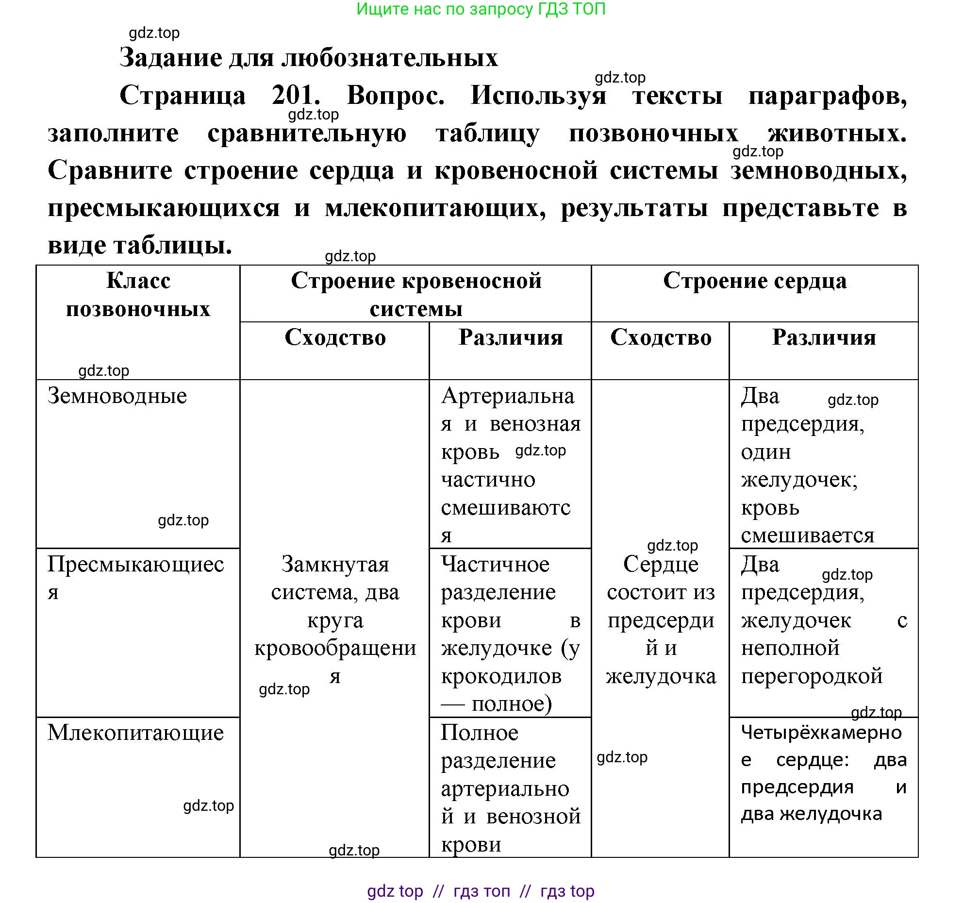 Биология, 8 класс Учебник, авторы: Пасечник Владимир Васильевич, Суматохин Сергей Витальевич, Гапонюк Зоя Георгиевна, издательство Просвещение, Москва, 2023, белого цвета, страница 201, Решение 2 (продолжение 5)