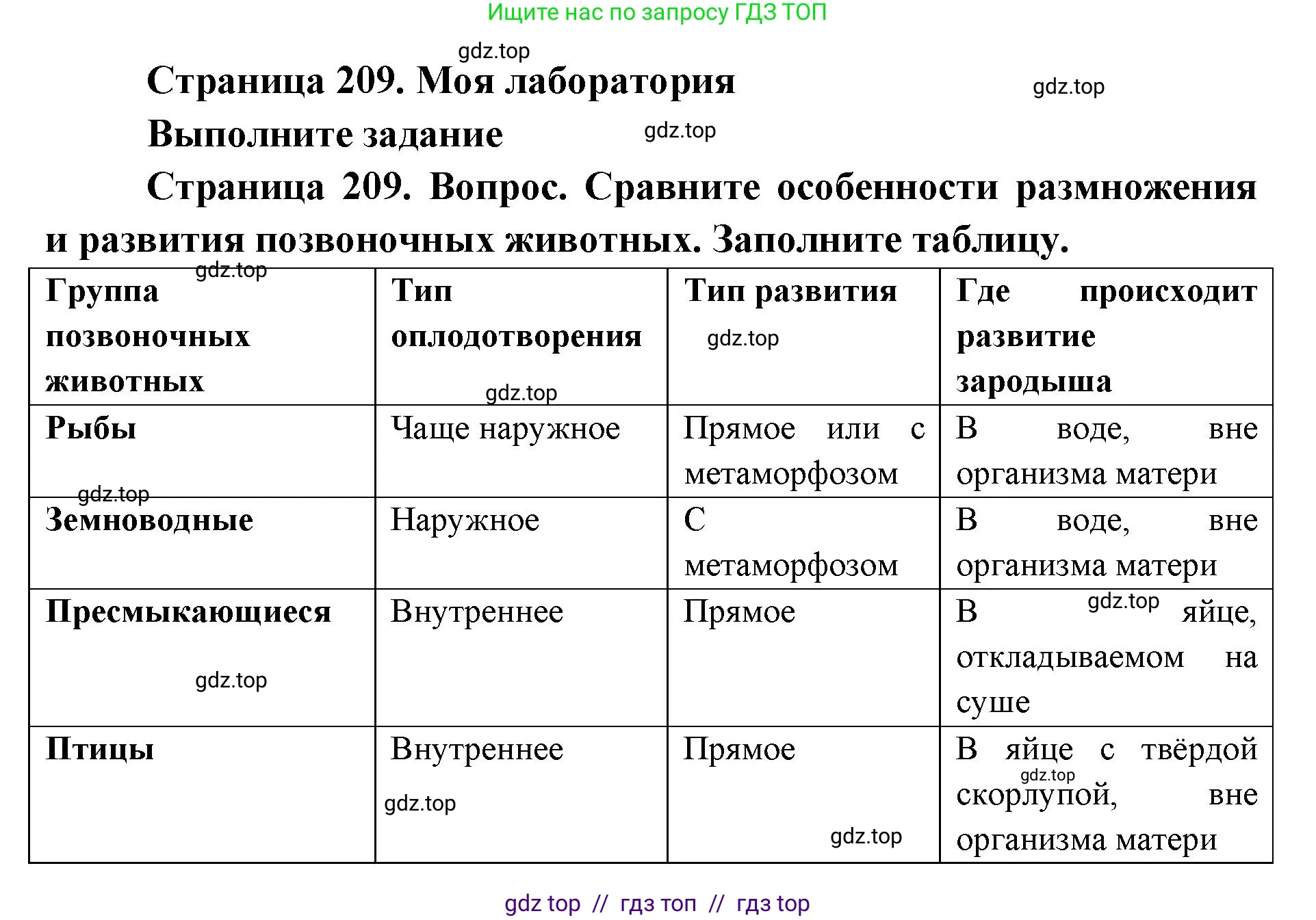 Биология, 8 класс Учебник, авторы: Пасечник Владимир Васильевич, Суматохин Сергей Витальевич, Гапонюк Зоя Георгиевна, издательство Просвещение, Москва, 2023, белого цвета, страница 209, Решение 2