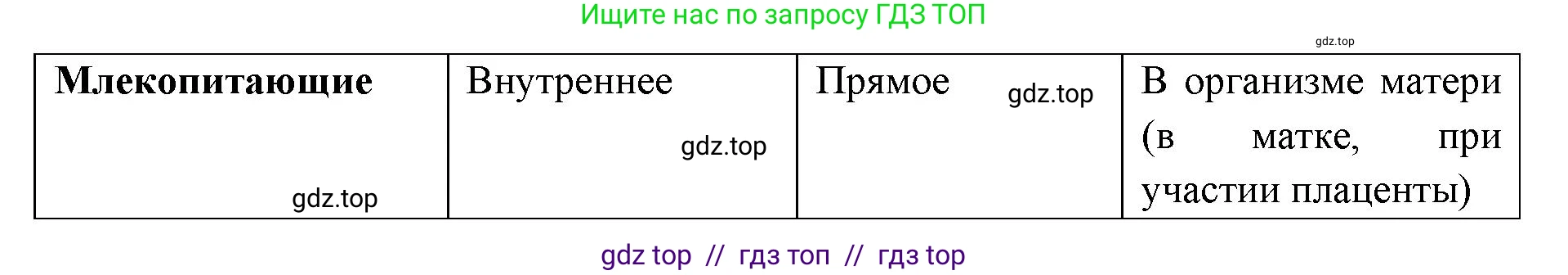 Биология, 8 класс Учебник, авторы: Пасечник Владимир Васильевич, Суматохин Сергей Витальевич, Гапонюк Зоя Георгиевна, издательство Просвещение, Москва, 2023, белого цвета, страница 209, Решение 2 (продолжение 2)