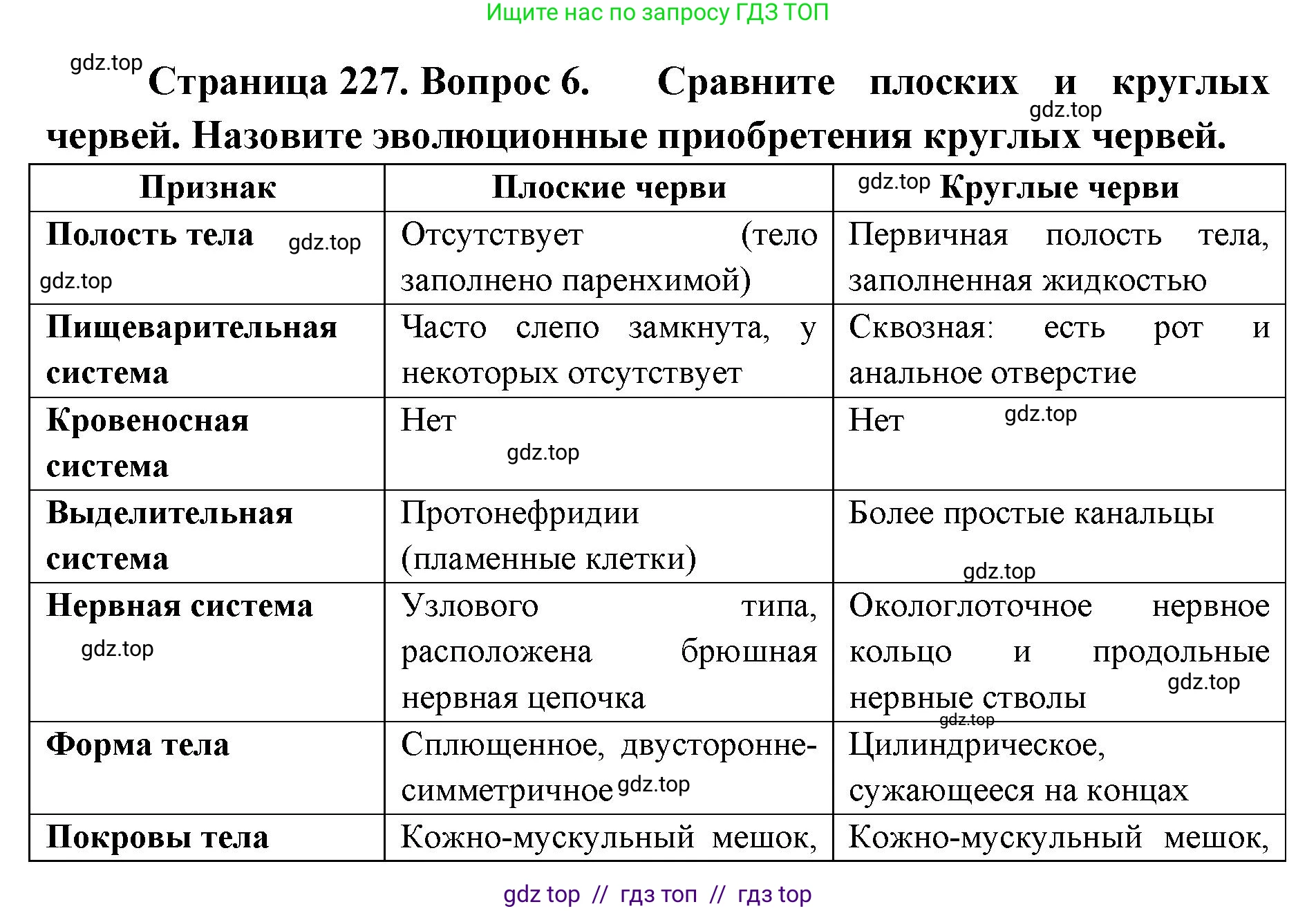 Биология, 8 класс Учебник, авторы: Пасечник Владимир Васильевич, Суматохин Сергей Витальевич, Гапонюк Зоя Георгиевна, издательство Просвещение, Москва, 2023, белого цвета, страница 227, номер 6, Решение 2