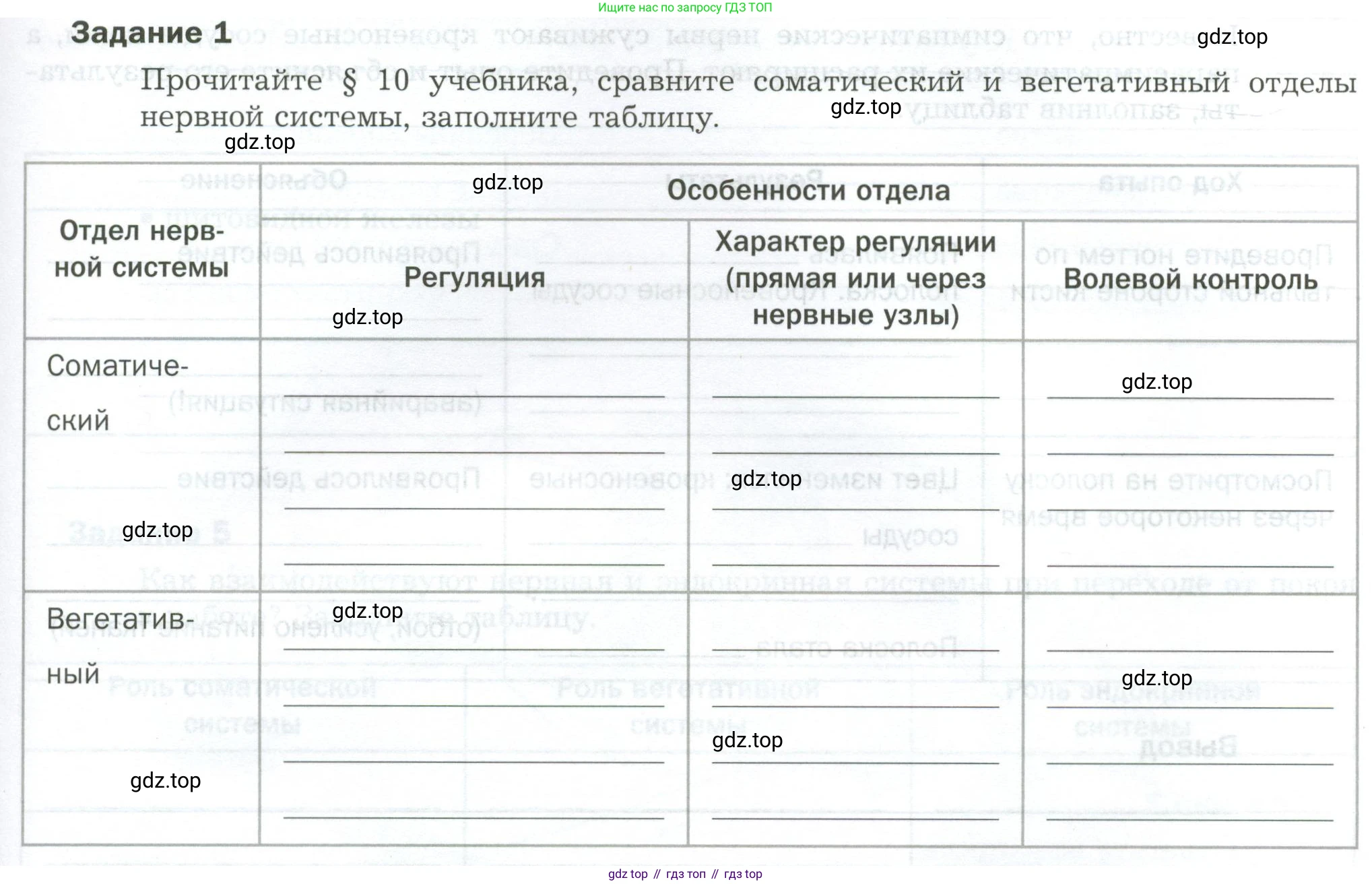 Биология, 9 класс рабочая тетрадь, авторы: Драгомилов Александр Григорьевич, Маш Реми Давидович, издательство Просвещение, Москва, 2021, красного цвета, Часть 1, страница 27, Условие