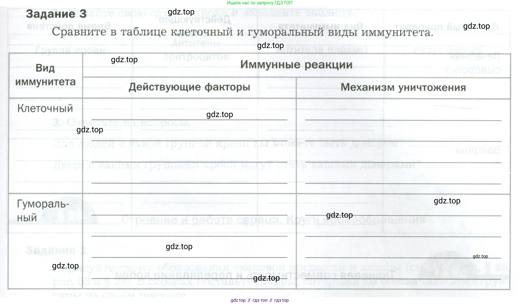 Биология, 9 класс рабочая тетрадь, авторы: Драгомилов Александр Григорьевич, Маш Реми Давидович, издательство Просвещение, Москва, 2021, красного цвета, Часть 1, страница 79, Условие