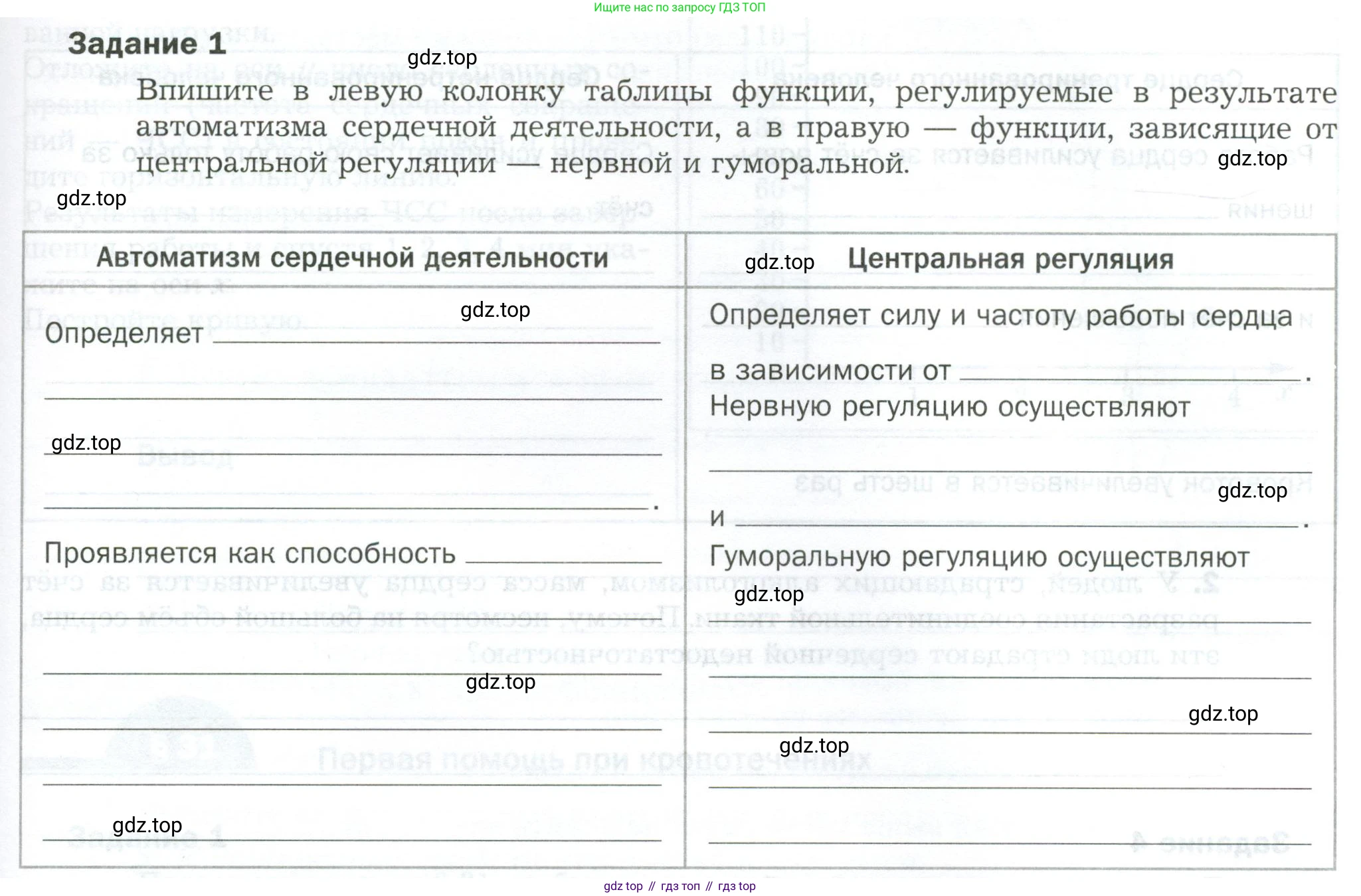Биология, 9 класс рабочая тетрадь, авторы: Драгомилов Александр Григорьевич, Маш Реми Давидович, издательство Просвещение, Москва, 2021, красного цвета, Часть 1, страница 89, Условие