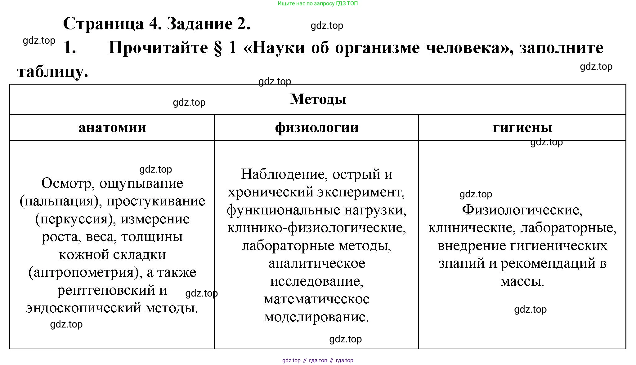 Биология, 9 класс рабочая тетрадь, авторы: Драгомилов Александр Григорьевич, Маш Реми Давидович, издательство Просвещение, Москва, 2021, красного цвета, Часть 1, страница 4, Решение