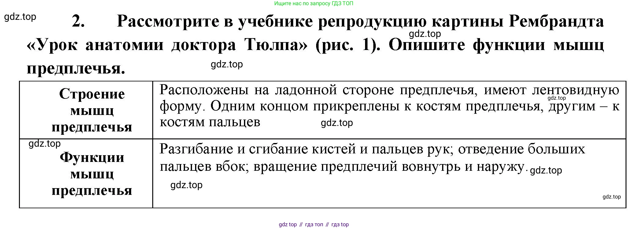 Биология, 9 класс рабочая тетрадь, авторы: Драгомилов Александр Григорьевич, Маш Реми Давидович, издательство Просвещение, Москва, 2021, красного цвета, Часть 1, страница 4, Решение (продолжение 2)