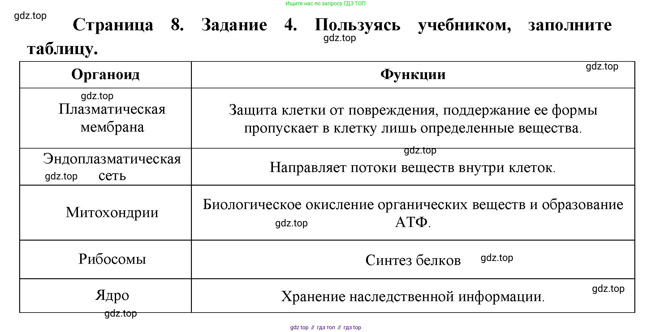 Биология, 9 класс рабочая тетрадь, авторы: Драгомилов Александр Григорьевич, Маш Реми Давидович, издательство Просвещение, Москва, 2021, красного цвета, Часть 1, страница 8, Решение