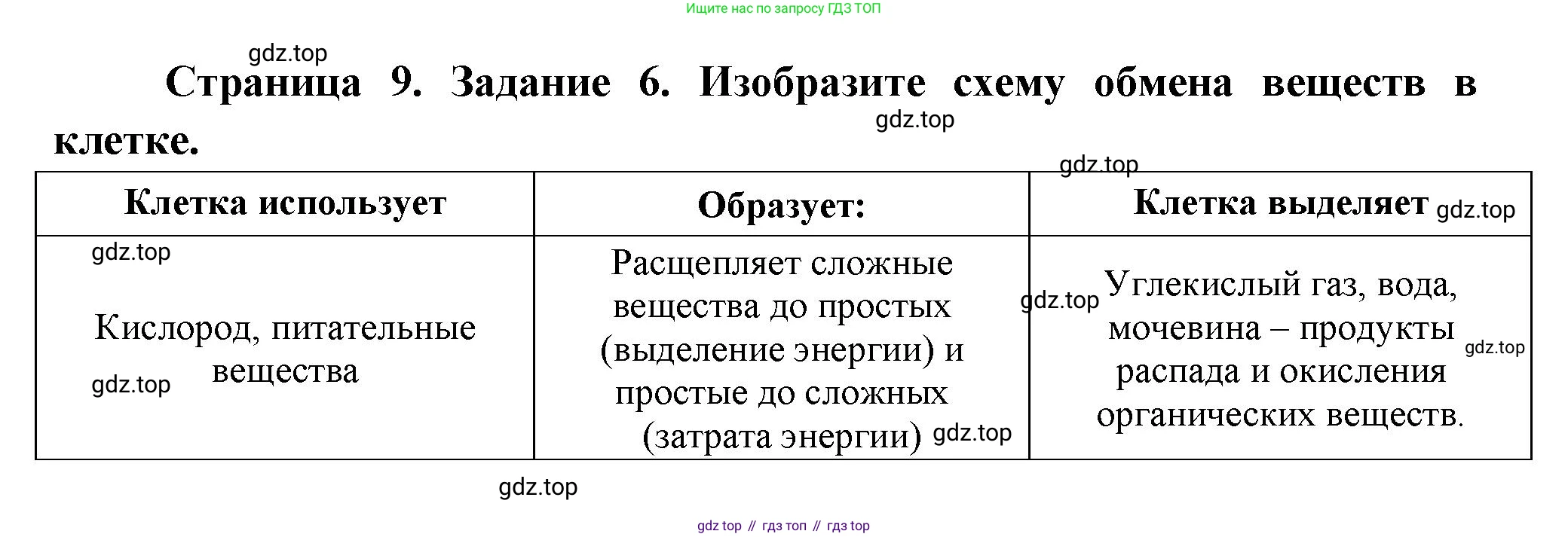 Биология, 9 класс рабочая тетрадь, авторы: Драгомилов Александр Григорьевич, Маш Реми Давидович, издательство Просвещение, Москва, 2021, красного цвета, Часть 1, страница 9, Решение