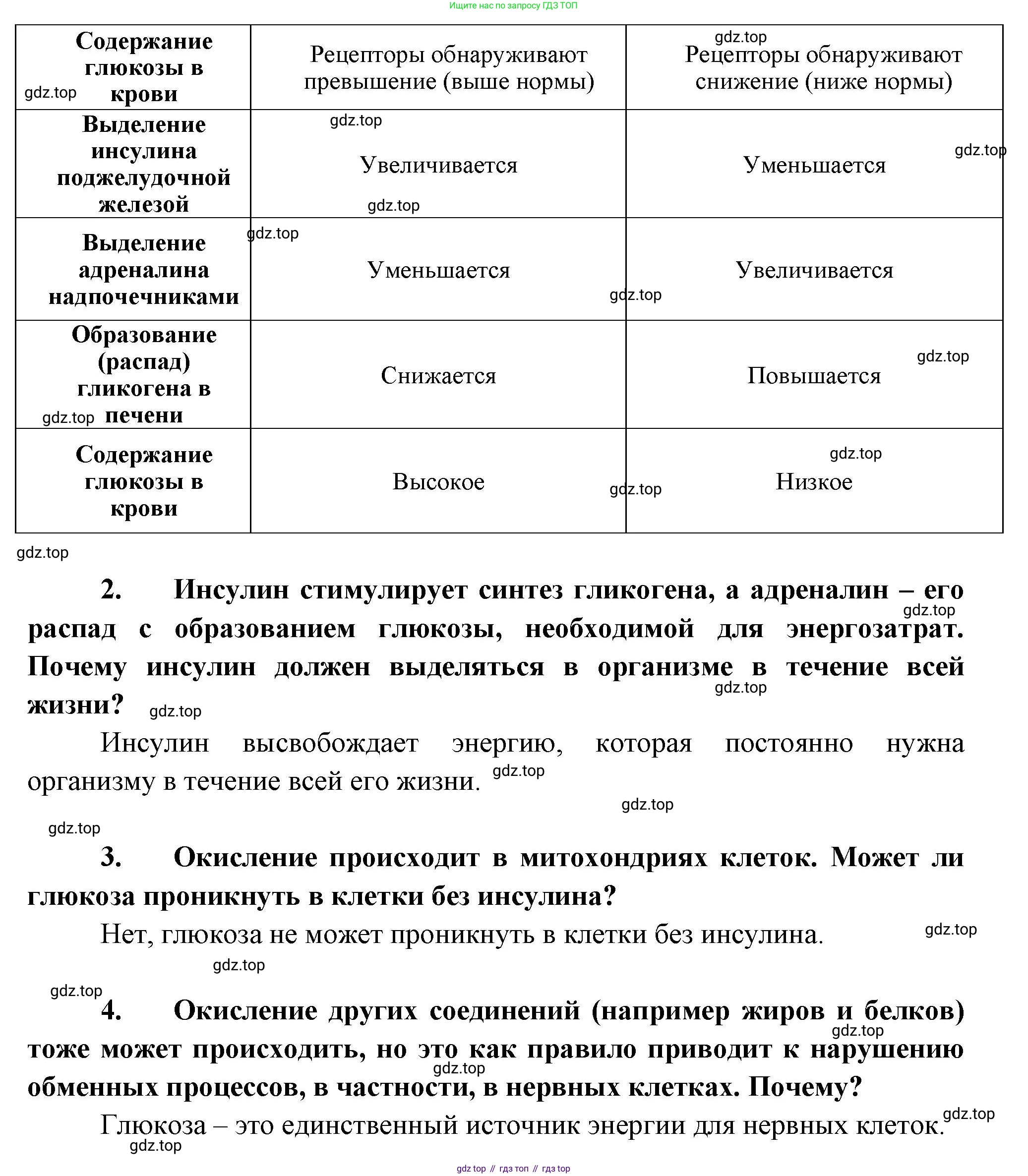 Биология, 9 класс рабочая тетрадь, авторы: Драгомилов Александр Григорьевич, Маш Реми Давидович, издательство Просвещение, Москва, 2021, красного цвета, Часть 1, страница 23, Решение (продолжение 2)