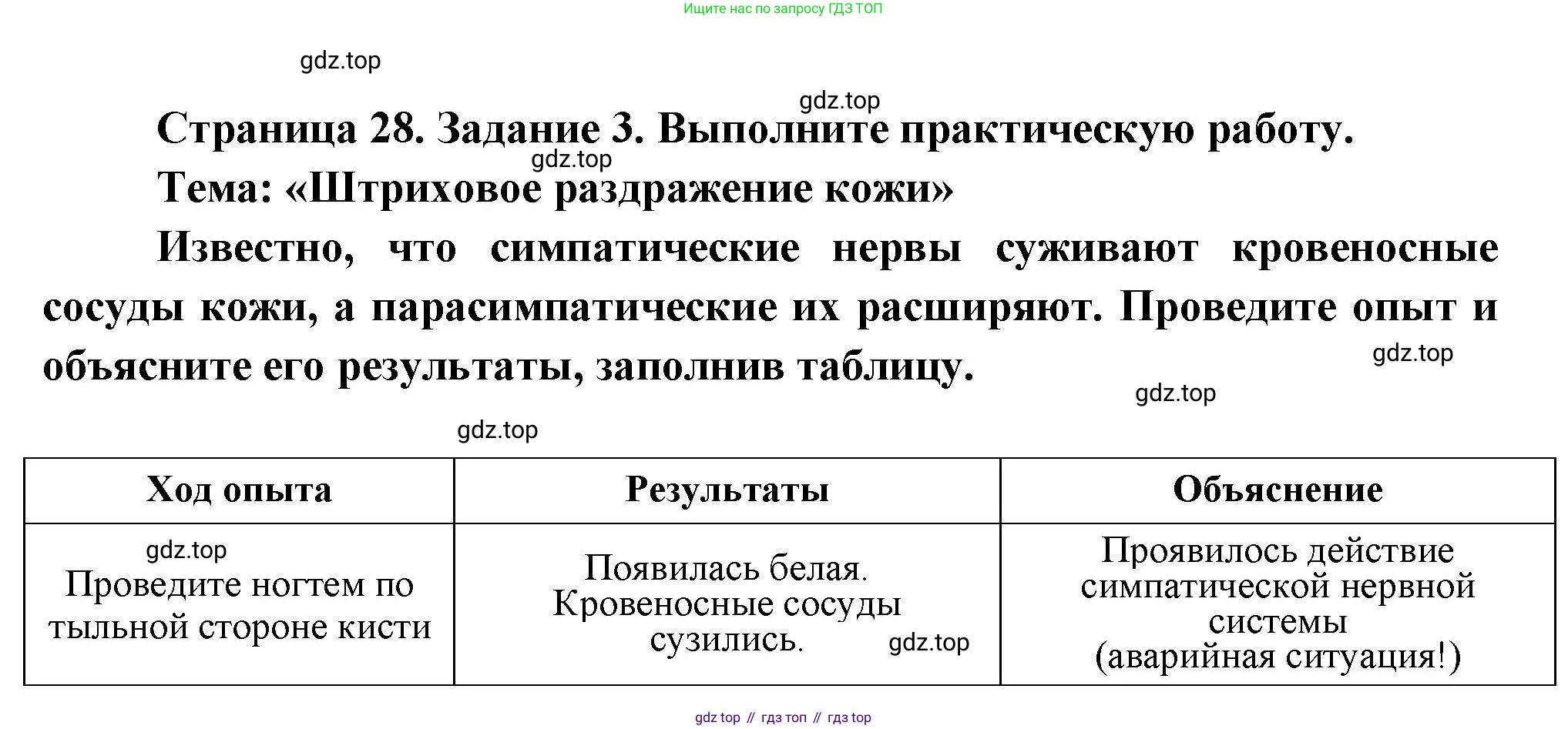 Биология, 9 класс рабочая тетрадь, авторы: Драгомилов Александр Григорьевич, Маш Реми Давидович, издательство Просвещение, Москва, 2021, красного цвета, Часть 1, страница 28, Решение