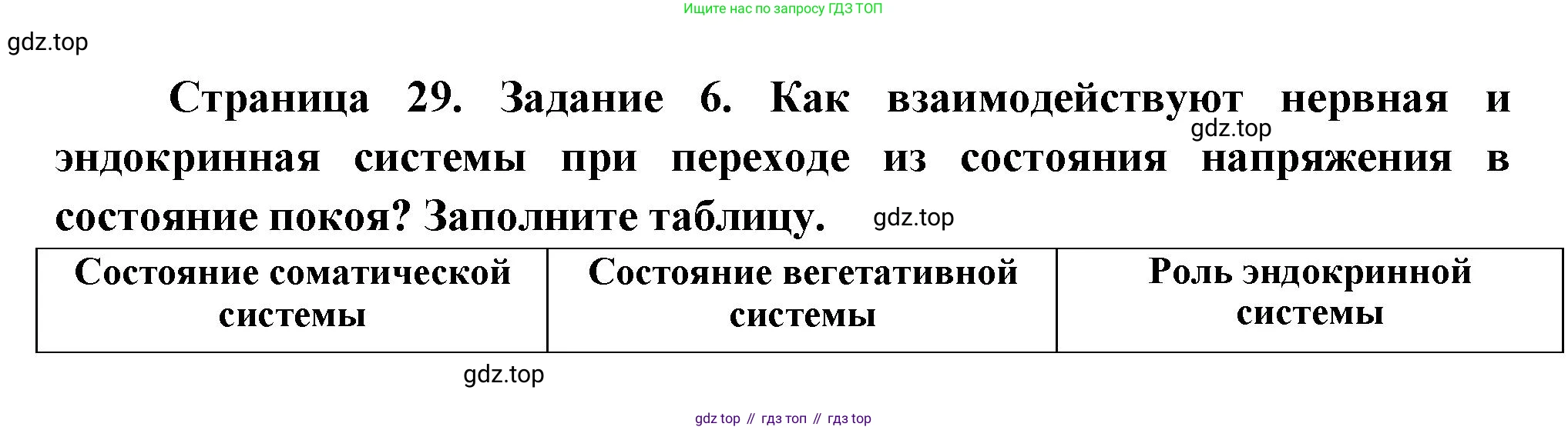 Биология, 9 класс рабочая тетрадь, авторы: Драгомилов Александр Григорьевич, Маш Реми Давидович, издательство Просвещение, Москва, 2021, красного цвета, Часть 1, страница 29, Решение