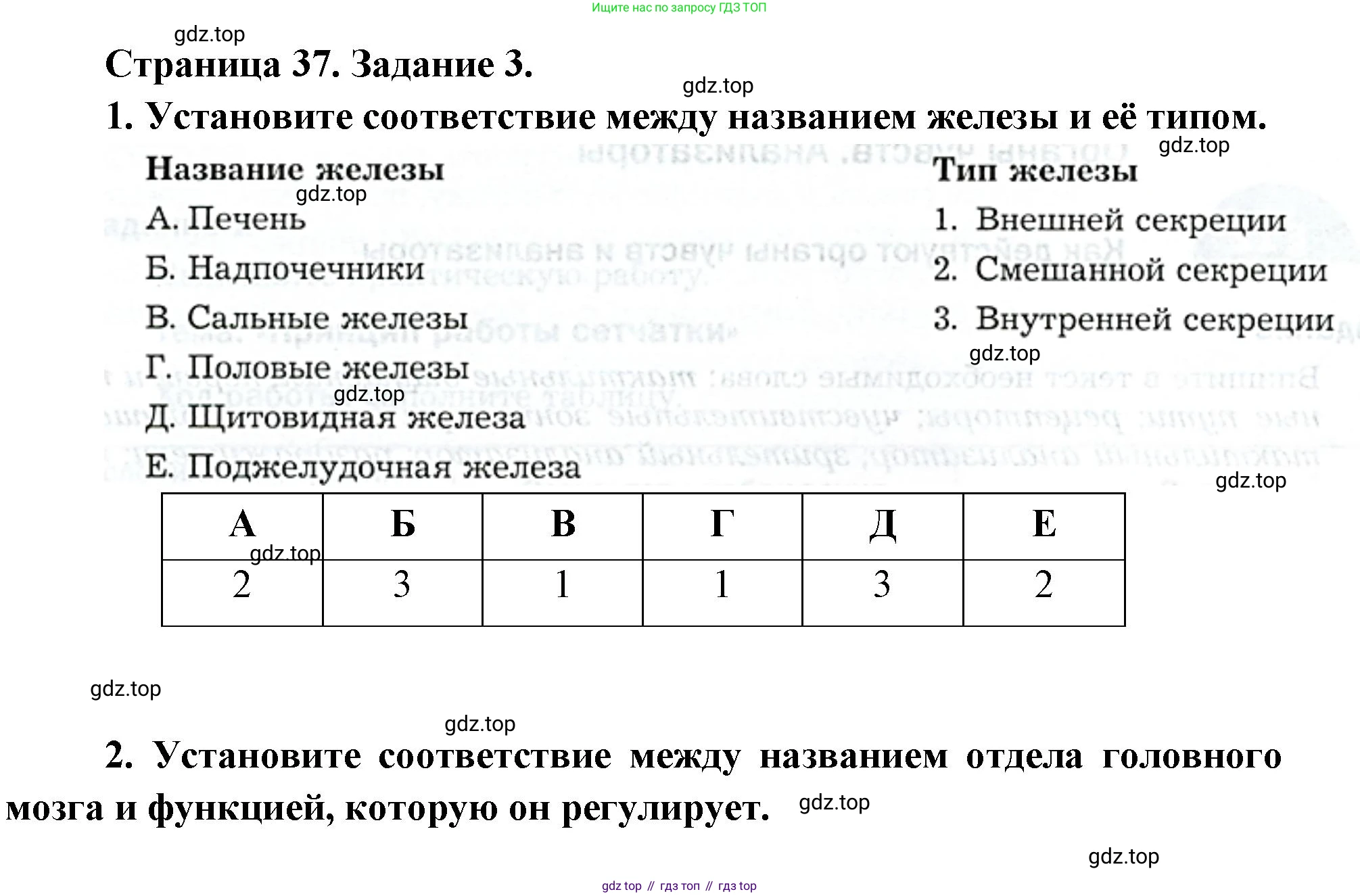 Биология, 9 класс рабочая тетрадь, авторы: Драгомилов Александр Григорьевич, Маш Реми Давидович, издательство Просвещение, Москва, 2021, красного цвета, Часть 1, страница 37, Решение