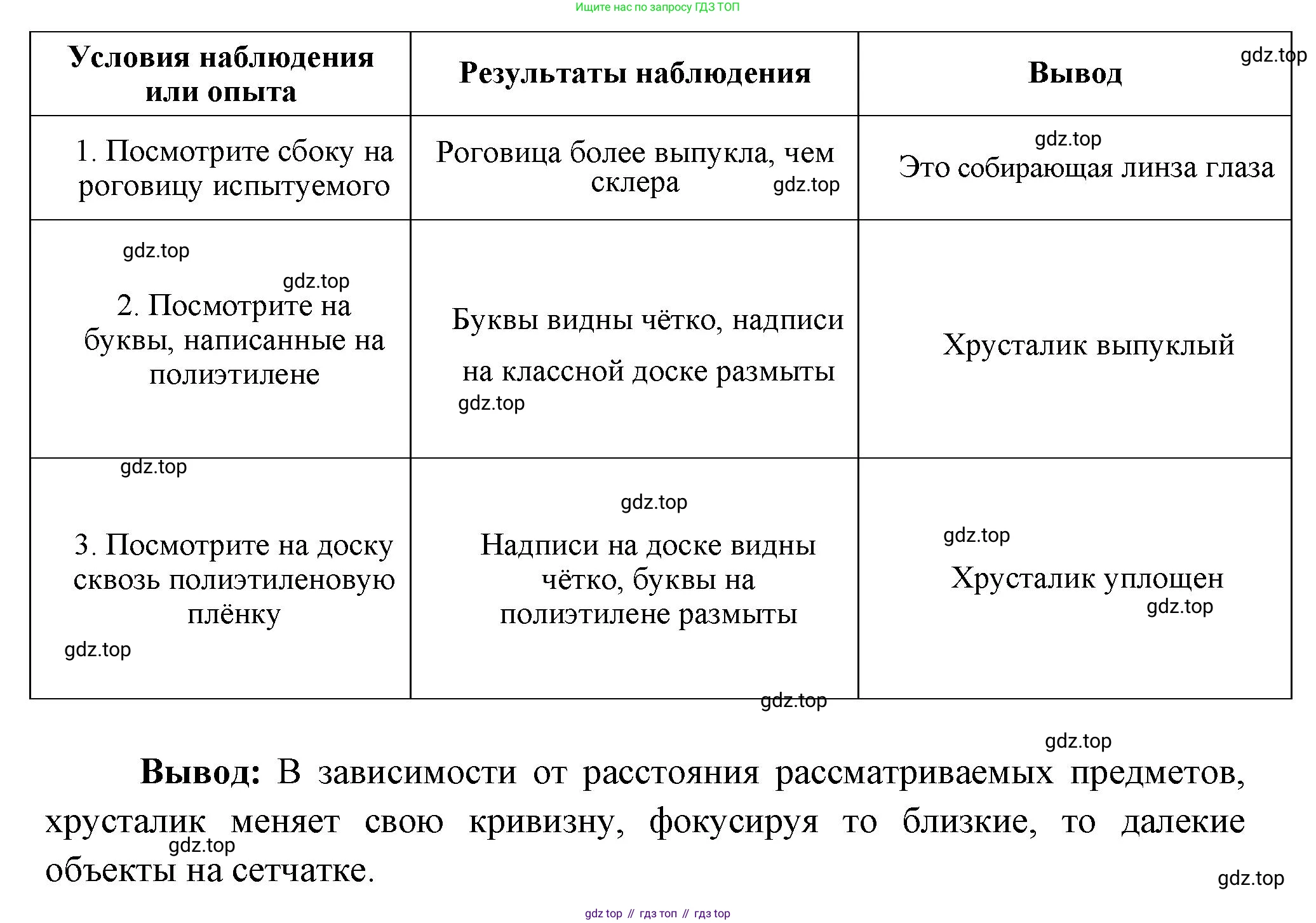 Биология, 9 класс рабочая тетрадь, авторы: Драгомилов Александр Григорьевич, Маш Реми Давидович, издательство Просвещение, Москва, 2021, красного цвета, Часть 1, страница 40, Решение (продолжение 2)