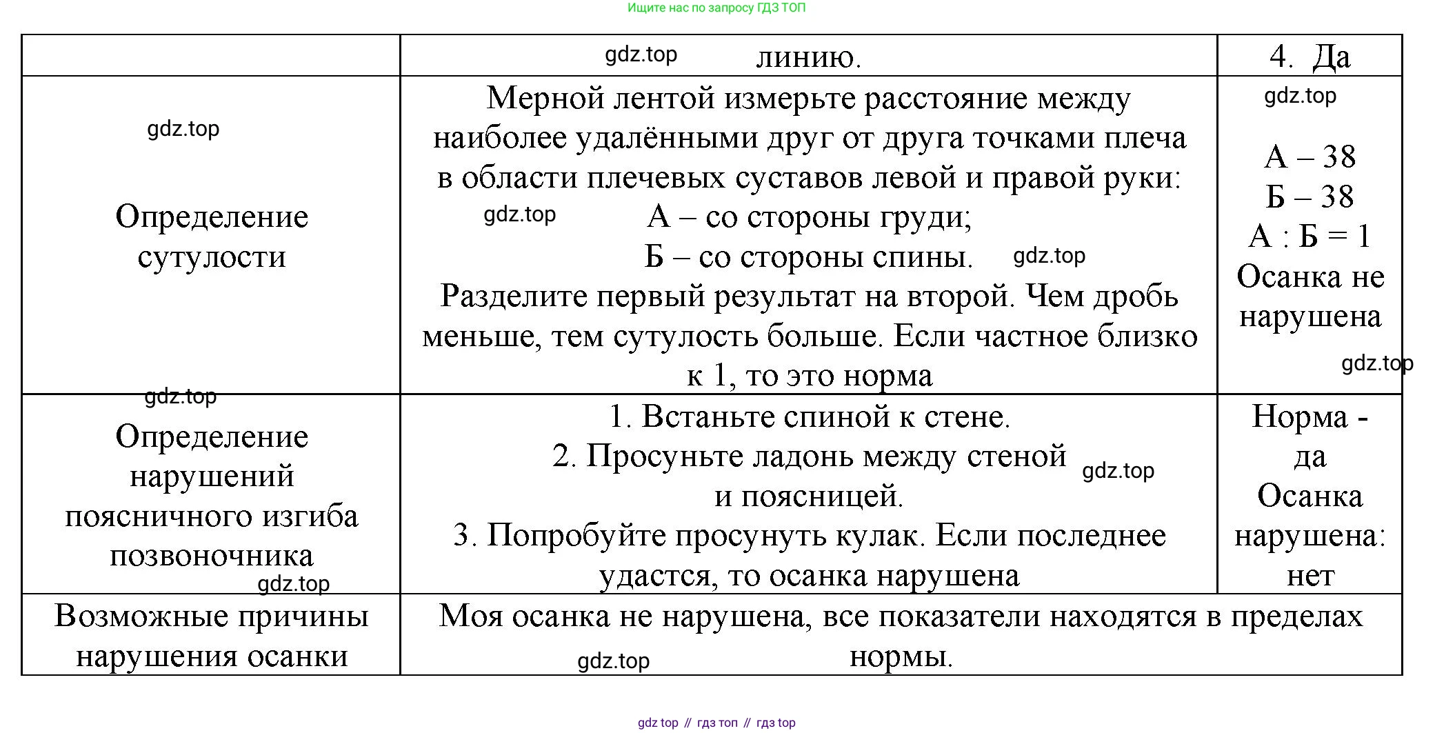 Биология, 9 класс рабочая тетрадь, авторы: Драгомилов Александр Григорьевич, Маш Реми Давидович, издательство Просвещение, Москва, 2021, красного цвета, Часть 1, страница 66, Решение (продолжение 2)
