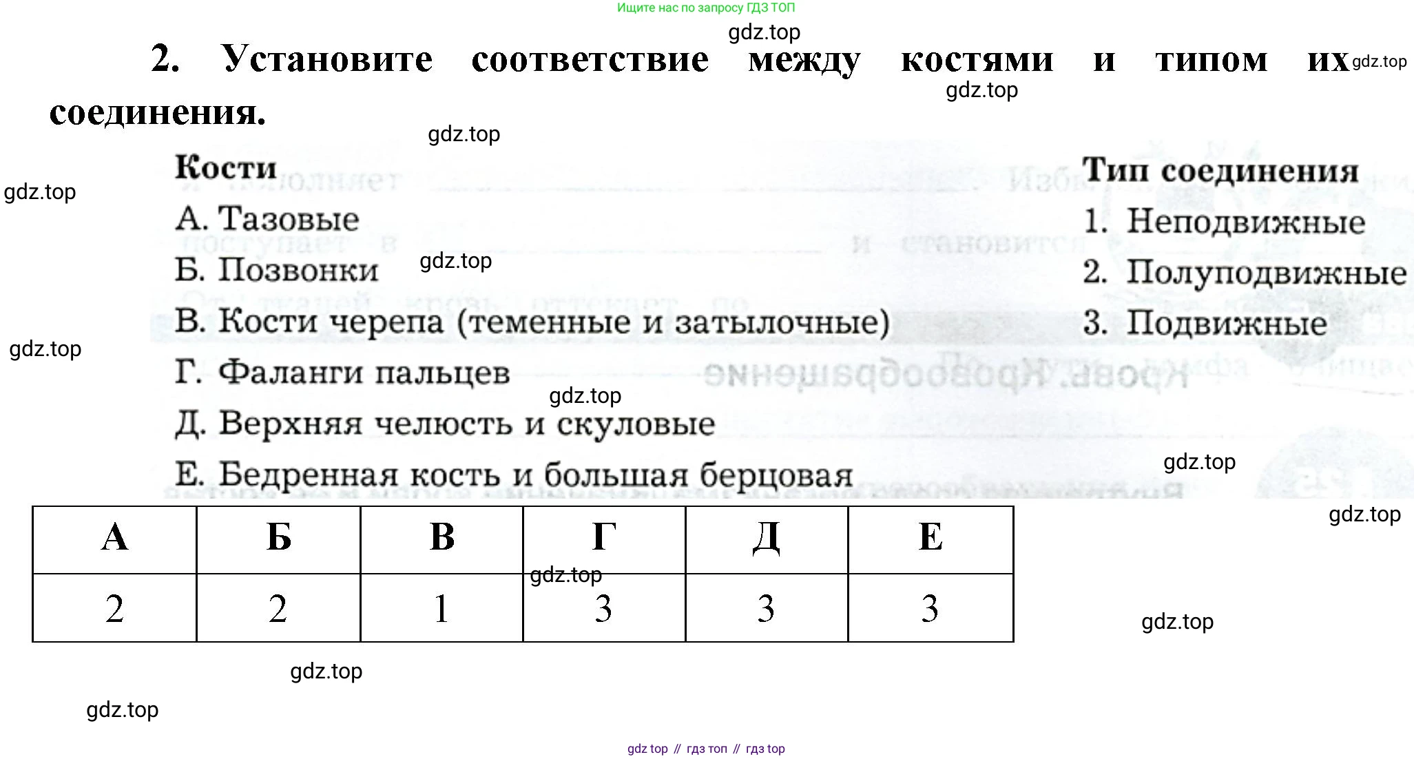 Биология, 9 класс рабочая тетрадь, авторы: Драгомилов Александр Григорьевич, Маш Реми Давидович, издательство Просвещение, Москва, 2021, красного цвета, Часть 1, страница 72, Решение (продолжение 2)