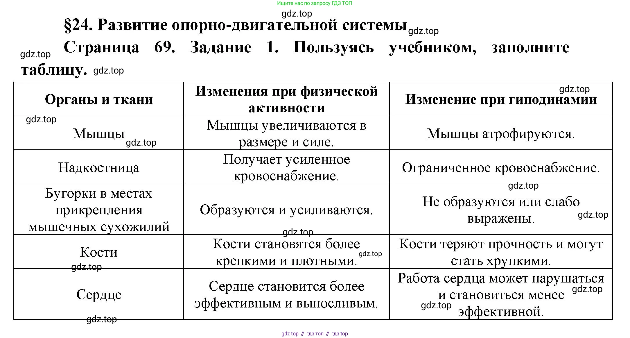 Биология, 9 класс рабочая тетрадь, авторы: Драгомилов Александр Григорьевич, Маш Реми Давидович, издательство Просвещение, Москва, 2021, красного цвета, Часть 1, страница 69, Решение