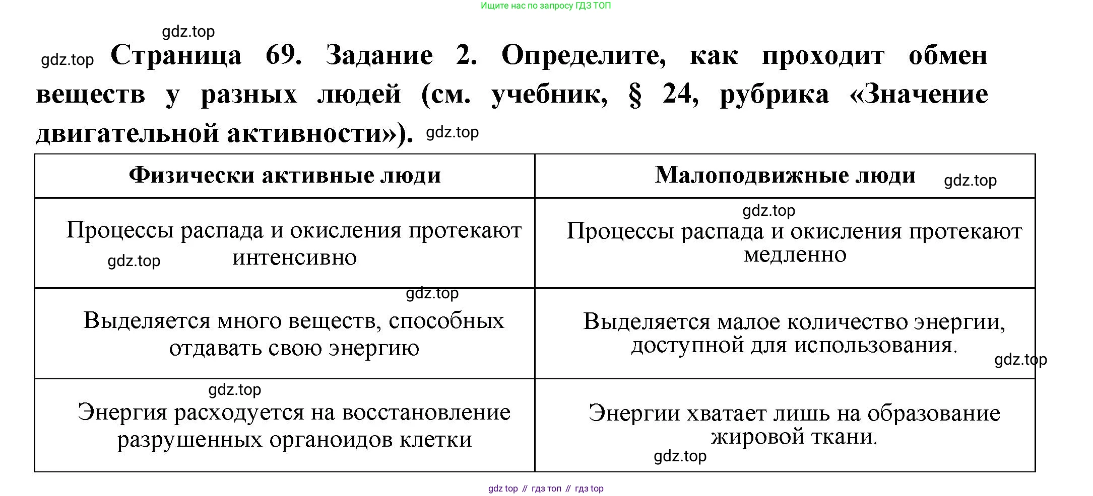 Биология, 9 класс рабочая тетрадь, авторы: Драгомилов Александр Григорьевич, Маш Реми Давидович, издательство Просвещение, Москва, 2021, красного цвета, Часть 1, страница 69, Решение