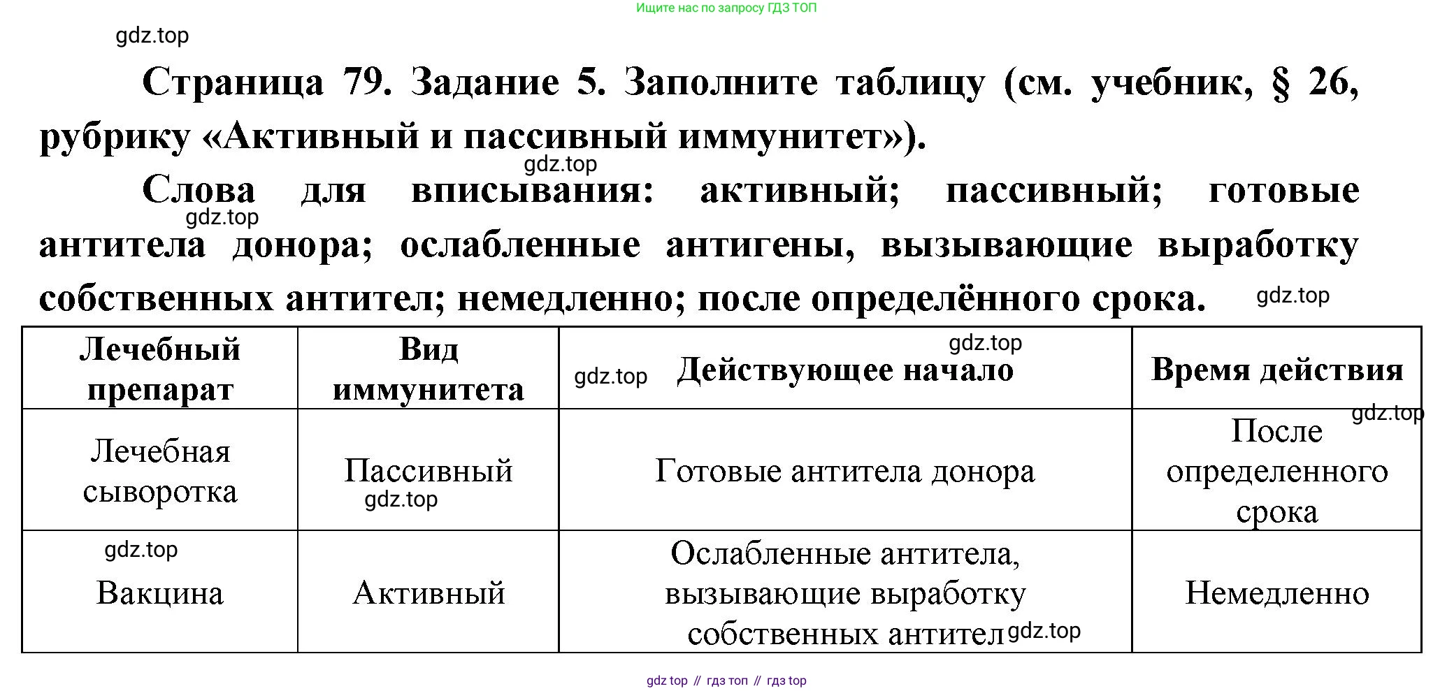 Биология, 9 класс рабочая тетрадь, авторы: Драгомилов Александр Григорьевич, Маш Реми Давидович, издательство Просвещение, Москва, 2021, красного цвета, Часть 1, страница 79, Решение