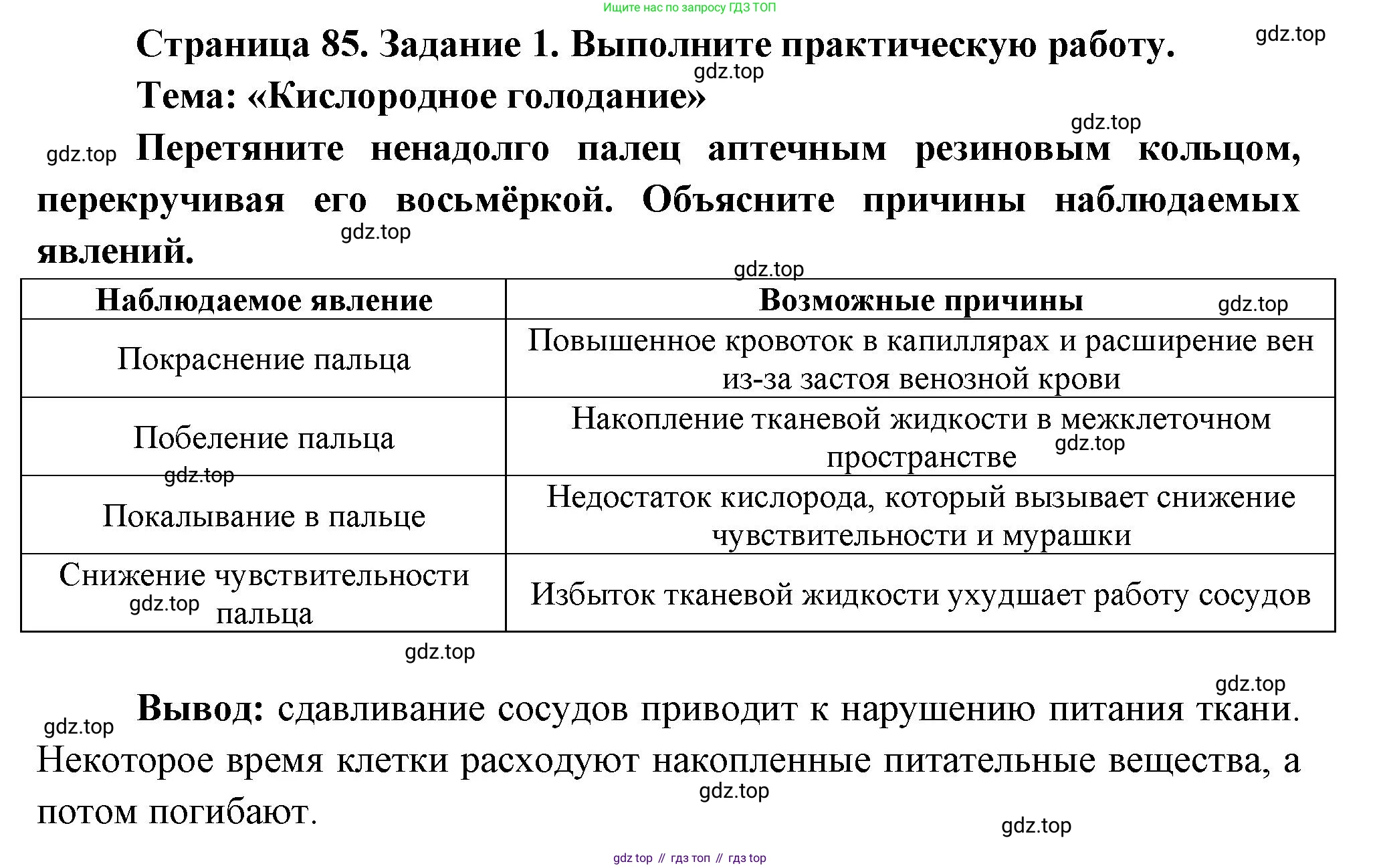 Биология, 9 класс рабочая тетрадь, авторы: Драгомилов Александр Григорьевич, Маш Реми Давидович, издательство Просвещение, Москва, 2021, красного цвета, Часть 1, страница 85, Решение