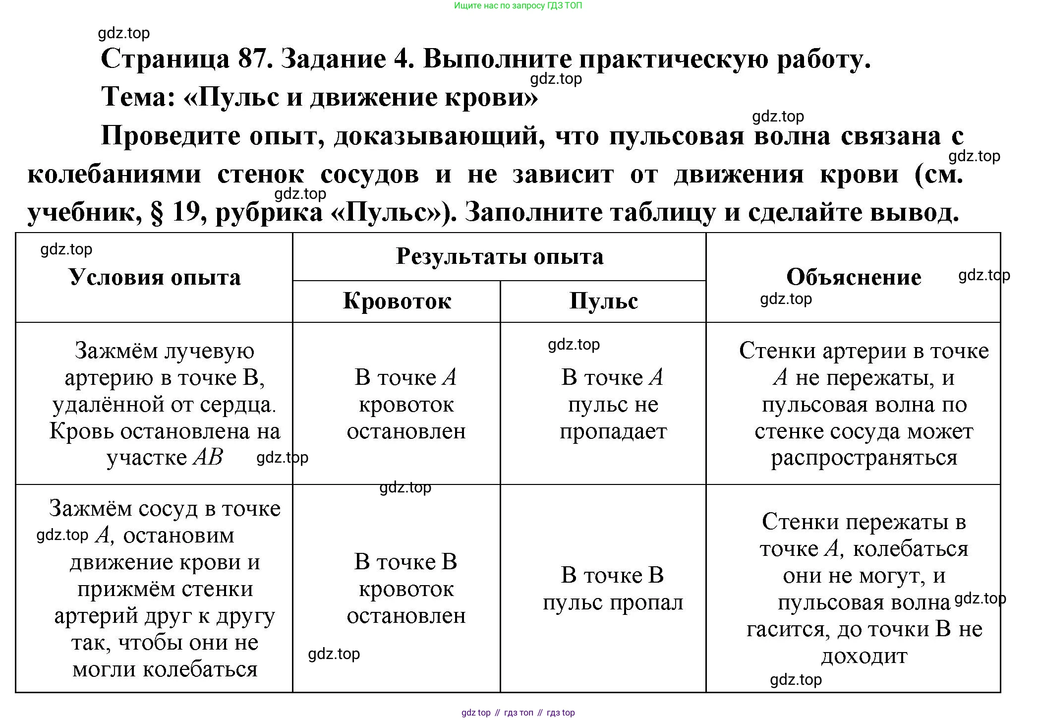 Биология, 9 класс рабочая тетрадь, авторы: Драгомилов Александр Григорьевич, Маш Реми Давидович, издательство Просвещение, Москва, 2021, красного цвета, Часть 1, страница 87, Решение