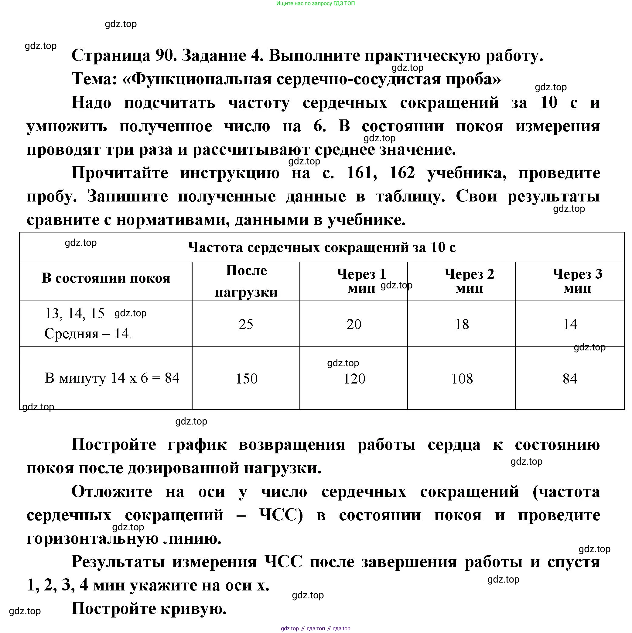 Биология, 9 класс рабочая тетрадь, авторы: Драгомилов Александр Григорьевич, Маш Реми Давидович, издательство Просвещение, Москва, 2021, красного цвета, Часть 1, страница 90, Решение