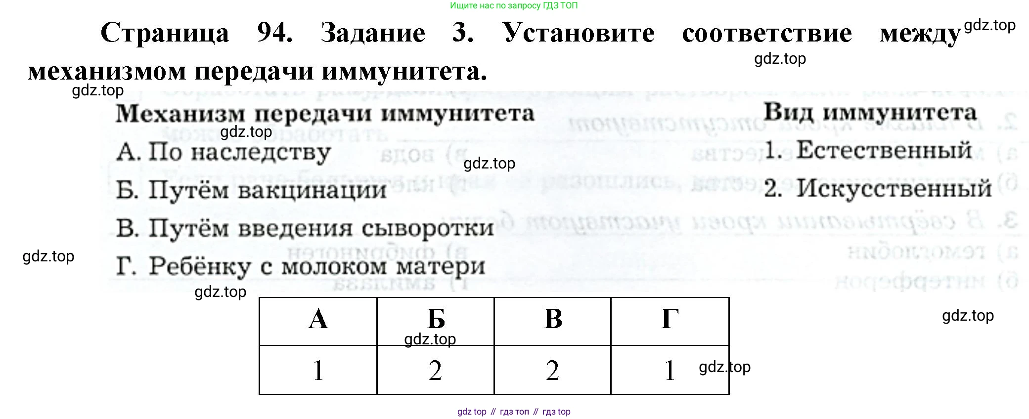 Биология, 9 класс рабочая тетрадь, авторы: Драгомилов Александр Григорьевич, Маш Реми Давидович, издательство Просвещение, Москва, 2021, красного цвета, Часть 1, страница 94, Решение