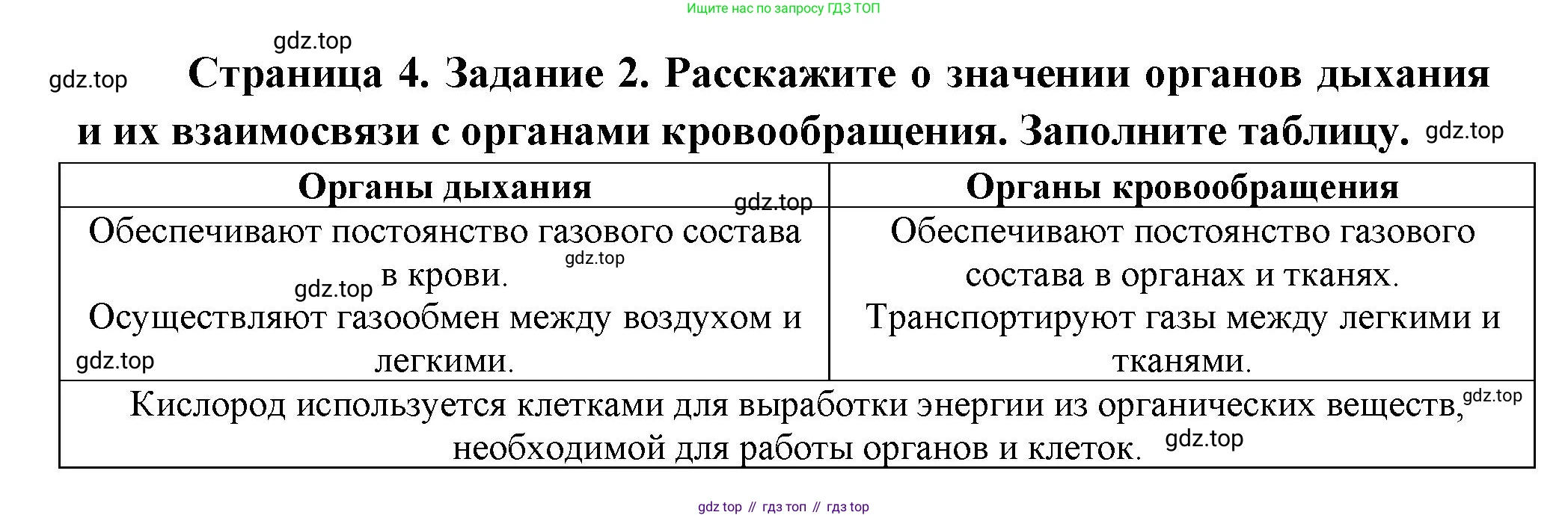 Биология, 9 класс рабочая тетрадь, авторы: Драгомилов Александр Григорьевич, Маш Реми Давидович, издательство Просвещение, Москва, 2021, красного цвета, Часть 2, страница 4, Решение