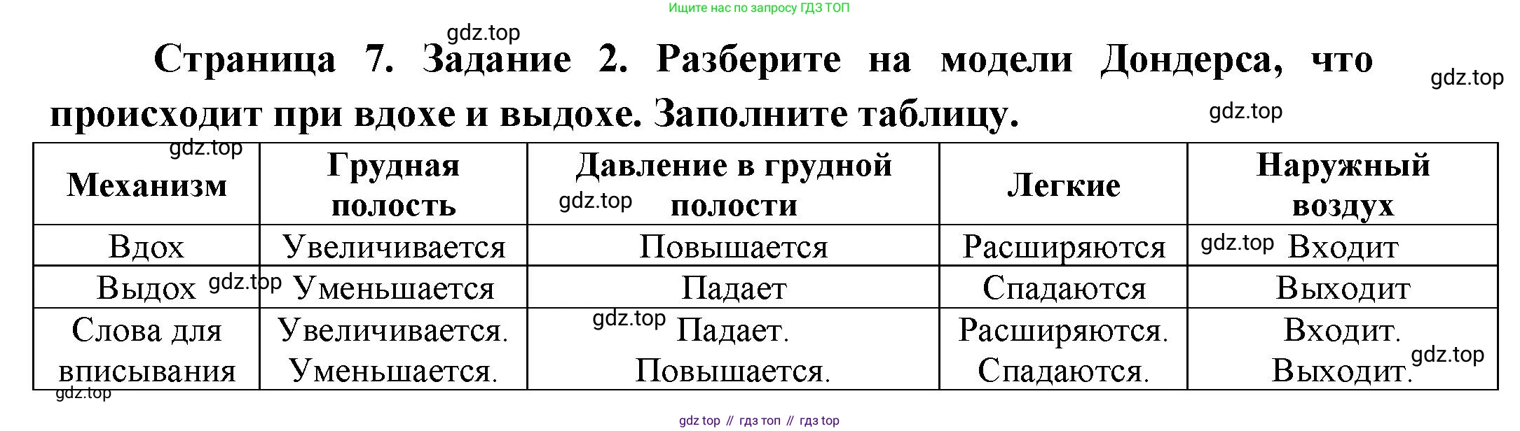 Биология, 9 класс рабочая тетрадь, авторы: Драгомилов Александр Григорьевич, Маш Реми Давидович, издательство Просвещение, Москва, 2021, красного цвета, Часть 2, страница 7, Решение