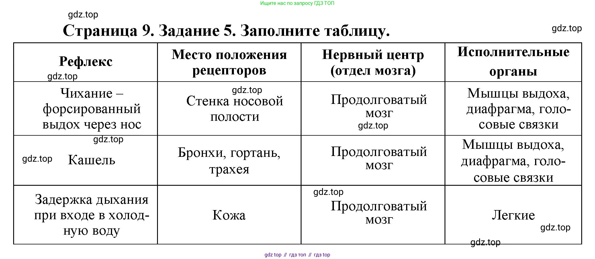 Биология, 9 класс рабочая тетрадь, авторы: Драгомилов Александр Григорьевич, Маш Реми Давидович, издательство Просвещение, Москва, 2021, красного цвета, Часть 2, страница 9, Решение