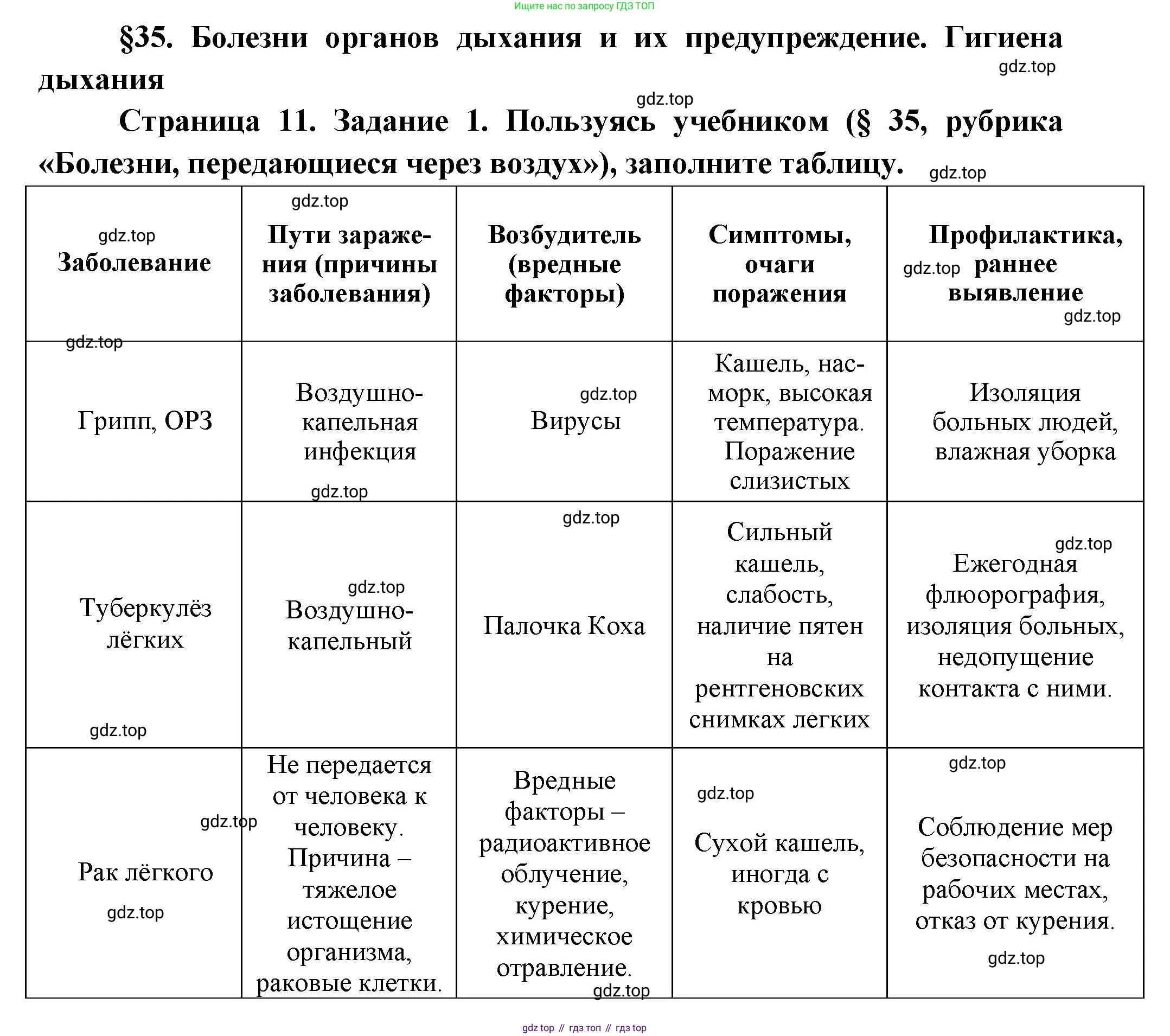 Биология, 9 класс рабочая тетрадь, авторы: Драгомилов Александр Григорьевич, Маш Реми Давидович, издательство Просвещение, Москва, 2021, красного цвета, Часть 2, страница 11, Решение