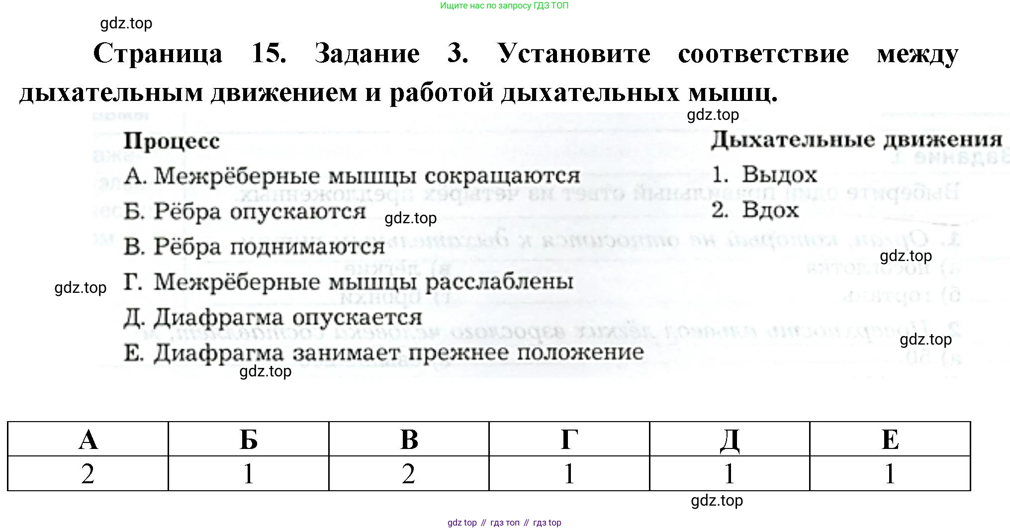 Биология, 9 класс рабочая тетрадь, авторы: Драгомилов Александр Григорьевич, Маш Реми Давидович, издательство Просвещение, Москва, 2021, красного цвета, Часть 2, страница 16, Решение