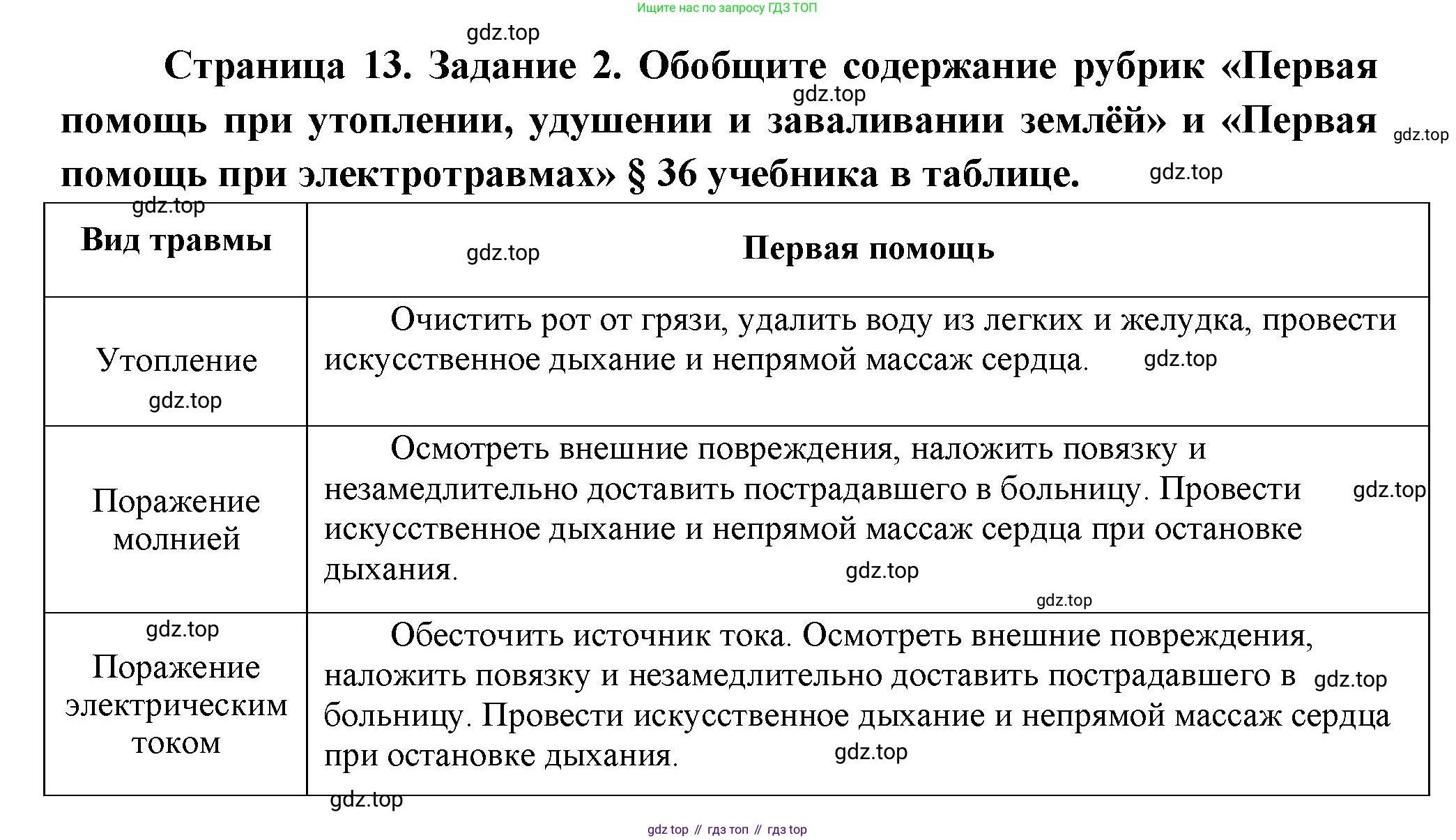 Биология, 9 класс рабочая тетрадь, авторы: Драгомилов Александр Григорьевич, Маш Реми Давидович, издательство Просвещение, Москва, 2021, красного цвета, Часть 2, страница 13, Решение