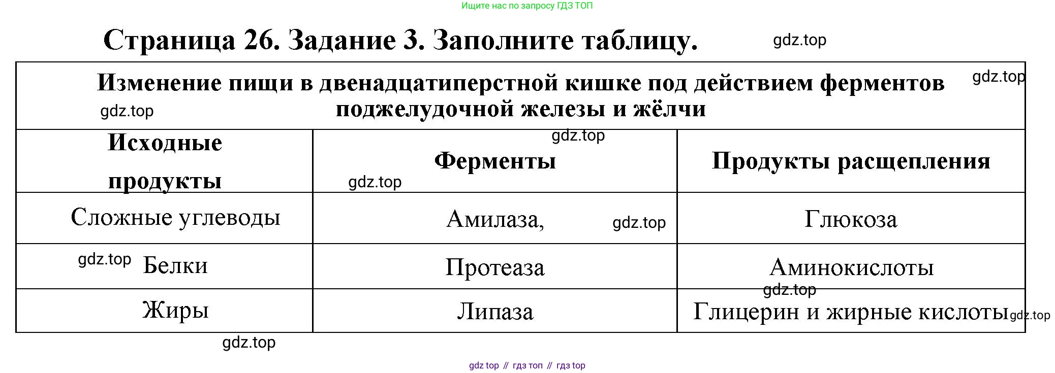 Биология, 9 класс рабочая тетрадь, авторы: Драгомилов Александр Григорьевич, Маш Реми Давидович, издательство Просвещение, Москва, 2021, красного цвета, Часть 2, страница 26, Решение