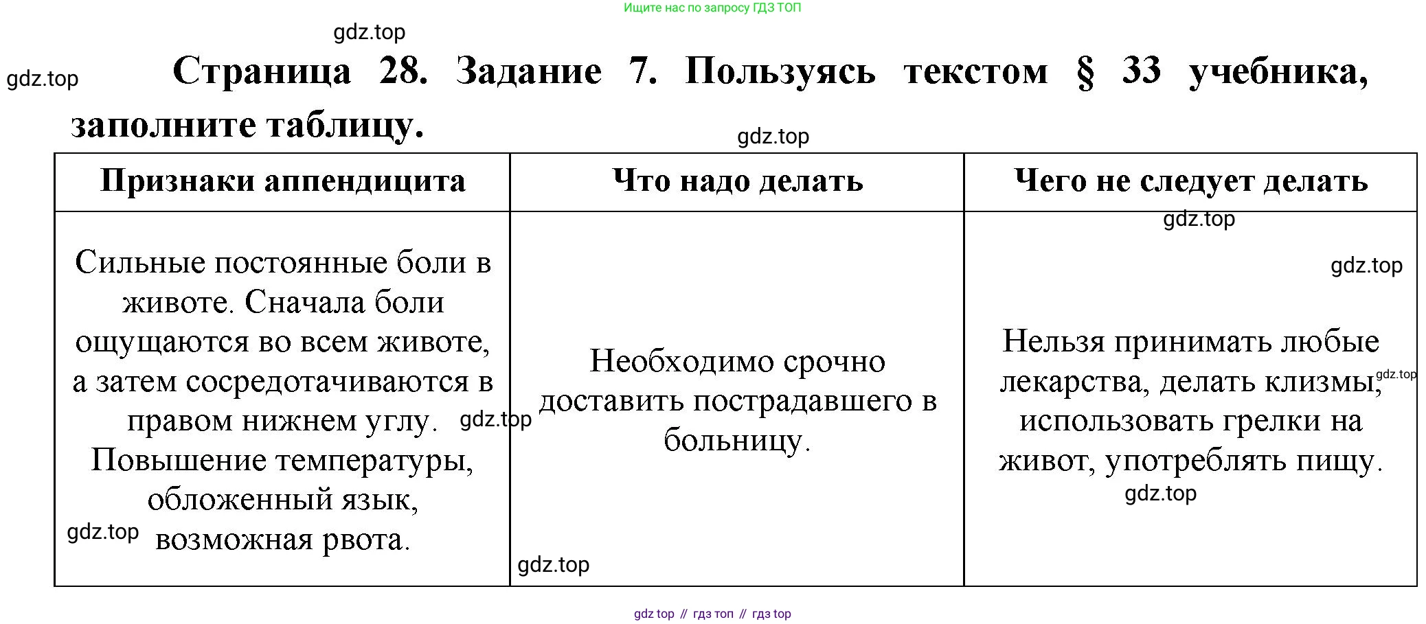 Биология, 9 класс рабочая тетрадь, авторы: Драгомилов Александр Григорьевич, Маш Реми Давидович, издательство Просвещение, Москва, 2021, красного цвета, Часть 2, страница 28, Решение