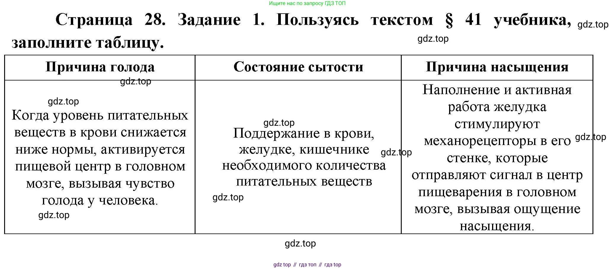 Биология, 9 класс рабочая тетрадь, авторы: Драгомилов Александр Григорьевич, Маш Реми Давидович, издательство Просвещение, Москва, 2021, красного цвета, Часть 2, страница 28, Решение