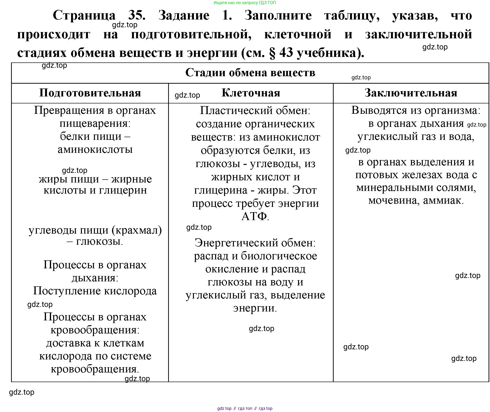 Биология, 9 класс рабочая тетрадь, авторы: Драгомилов Александр Григорьевич, Маш Реми Давидович, издательство Просвещение, Москва, 2021, красного цвета, Часть 2, страница 35, Решение