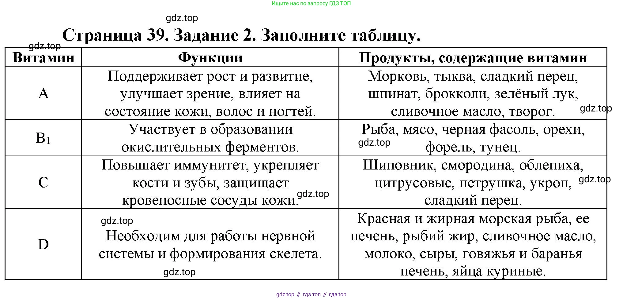 Биология, 9 класс рабочая тетрадь, авторы: Драгомилов Александр Григорьевич, Маш Реми Давидович, издательство Просвещение, Москва, 2021, красного цвета, Часть 2, страница 39, Решение