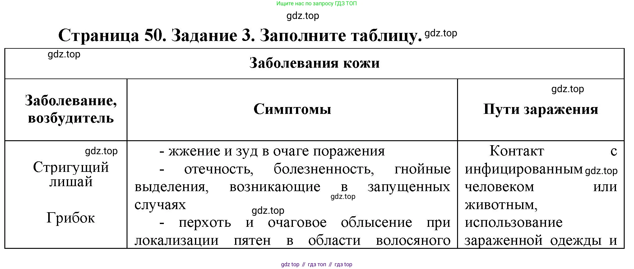 Биология, 9 класс рабочая тетрадь, авторы: Драгомилов Александр Григорьевич, Маш Реми Давидович, издательство Просвещение, Москва, 2021, красного цвета, Часть 2, страница 50, Решение