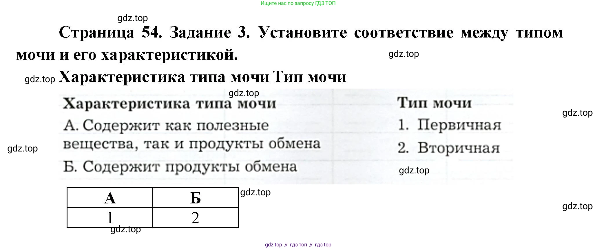 Биология, 9 класс рабочая тетрадь, авторы: Драгомилов Александр Григорьевич, Маш Реми Давидович, издательство Просвещение, Москва, 2021, красного цвета, Часть 2, страница 54, Решение