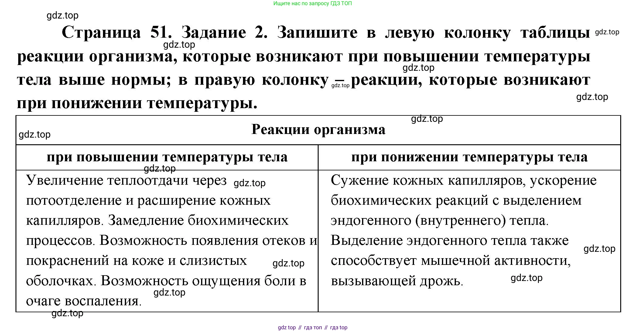 Биология, 9 класс рабочая тетрадь, авторы: Драгомилов Александр Григорьевич, Маш Реми Давидович, издательство Просвещение, Москва, 2021, красного цвета, Часть 2, страница 51, Решение