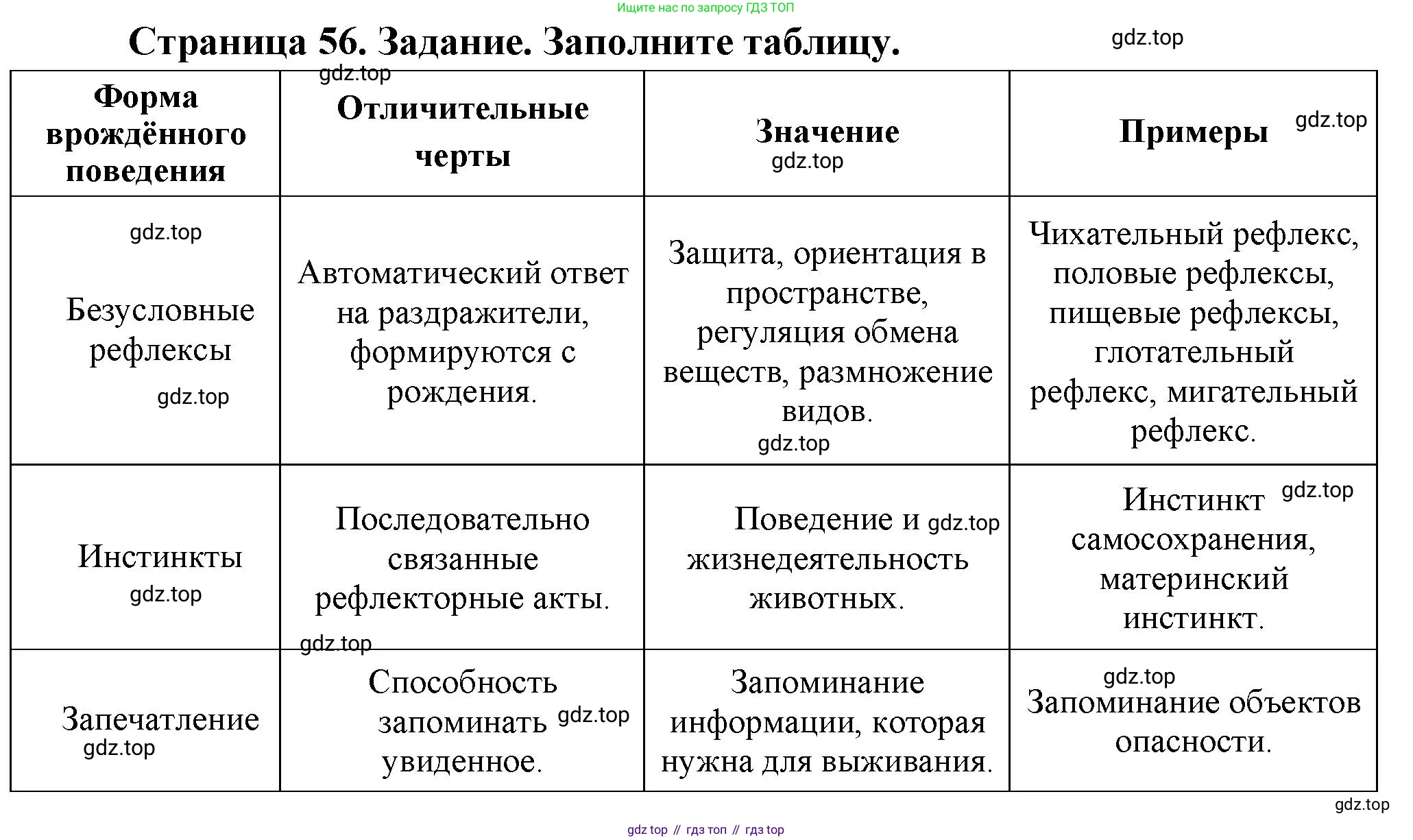 Биология, 9 класс рабочая тетрадь, авторы: Драгомилов Александр Григорьевич, Маш Реми Давидович, издательство Просвещение, Москва, 2021, красного цвета, Часть 2, страница 56, Решение