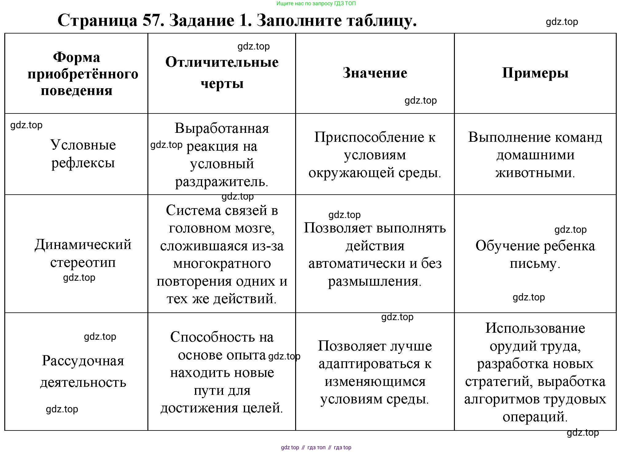 Биология, 9 класс рабочая тетрадь, авторы: Драгомилов Александр Григорьевич, Маш Реми Давидович, издательство Просвещение, Москва, 2021, красного цвета, Часть 2, страница 57, Решение