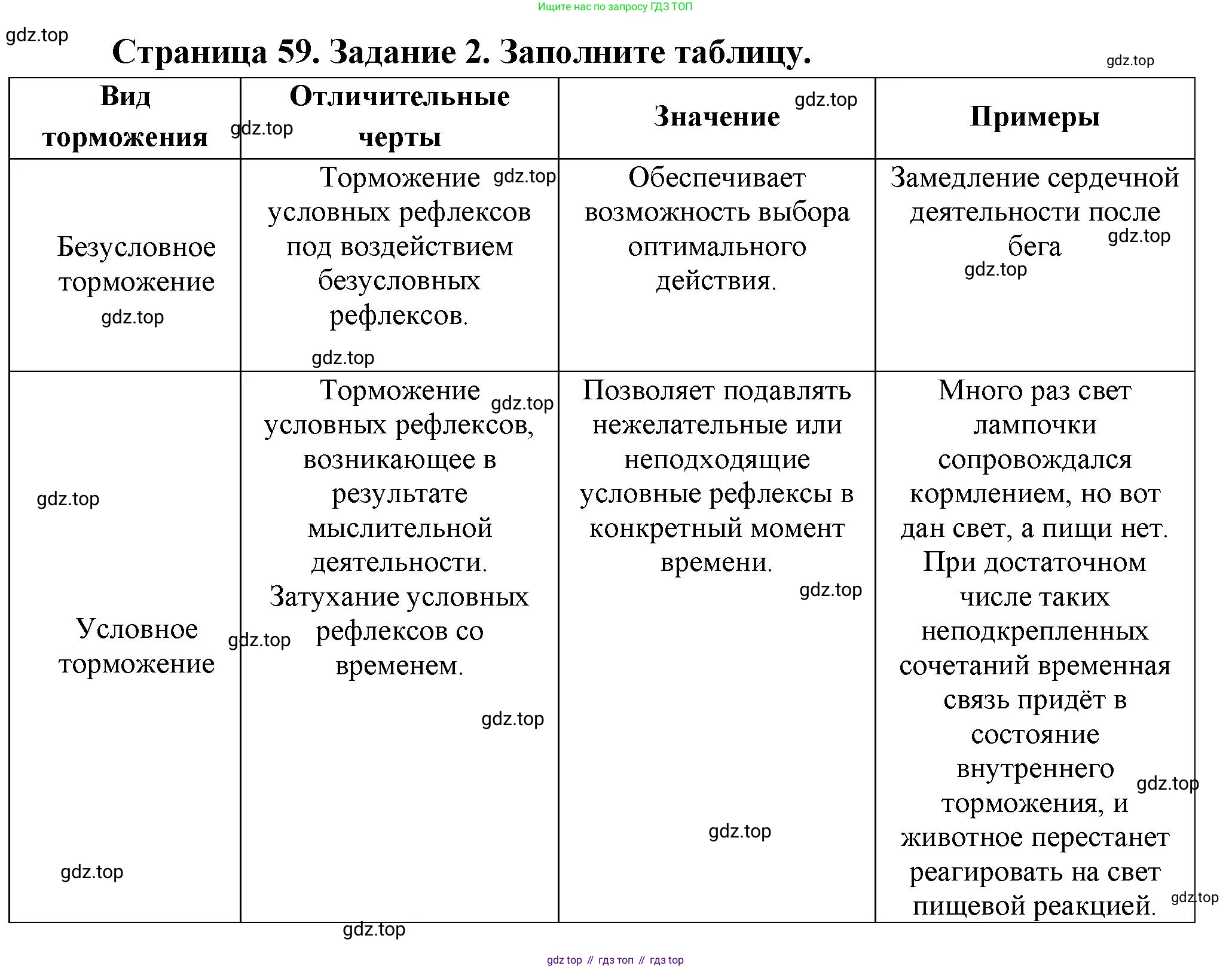 Биология, 9 класс рабочая тетрадь, авторы: Драгомилов Александр Григорьевич, Маш Реми Давидович, издательство Просвещение, Москва, 2021, красного цвета, Часть 2, страница 59, Решение