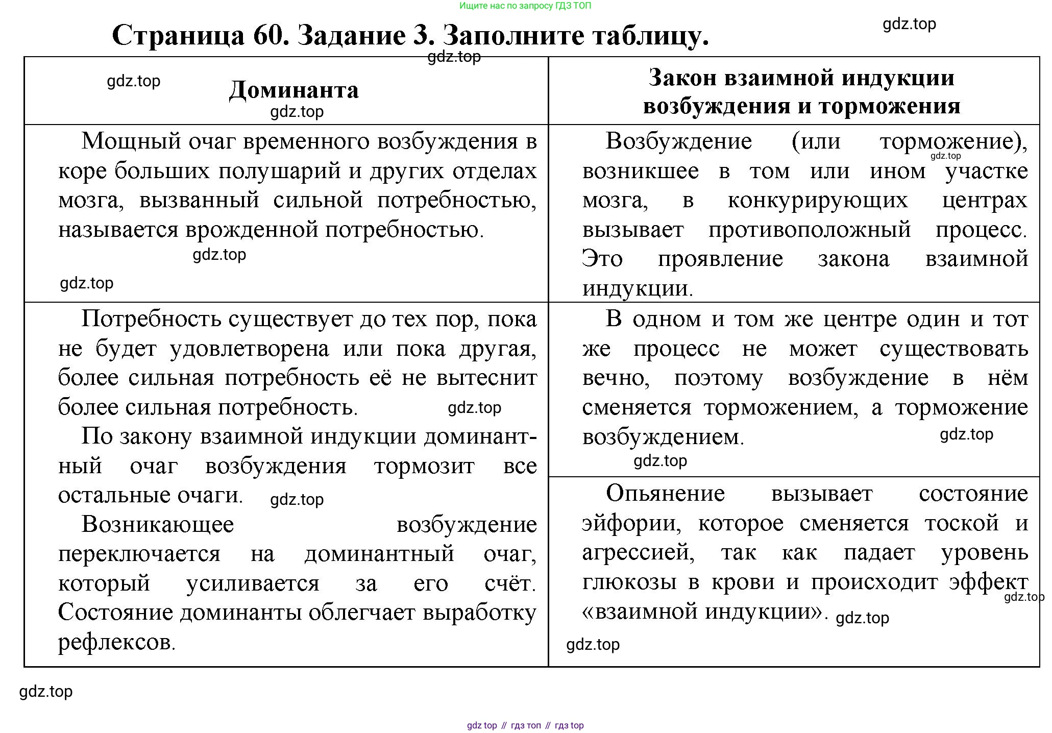 Биология, 9 класс рабочая тетрадь, авторы: Драгомилов Александр Григорьевич, Маш Реми Давидович, издательство Просвещение, Москва, 2021, красного цвета, Часть 2, страница 60, Решение
