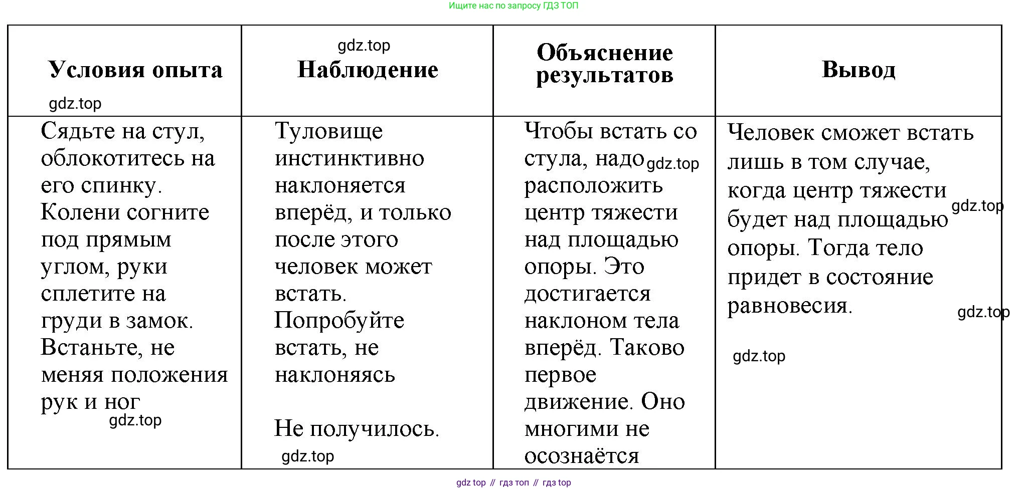 Биология, 9 класс рабочая тетрадь, авторы: Драгомилов Александр Григорьевич, Маш Реми Давидович, издательство Просвещение, Москва, 2021, красного цвета, Часть 2, страница 63, Решение (продолжение 2)