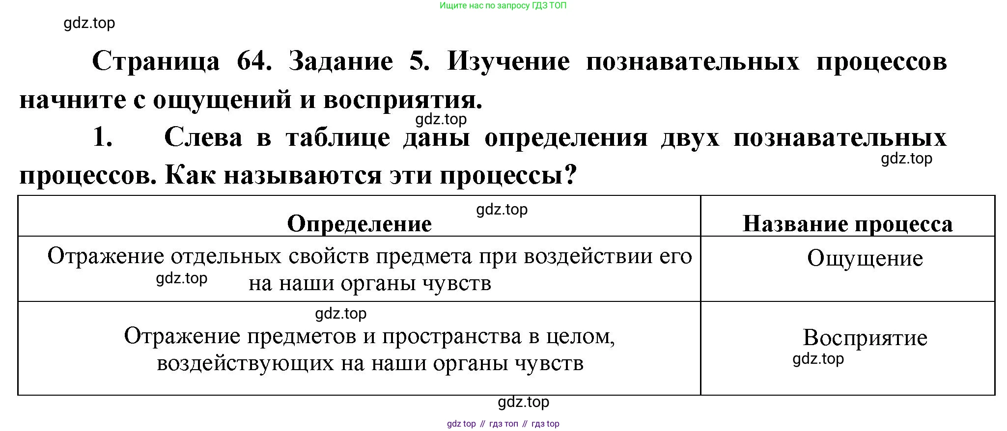 Биология, 9 класс рабочая тетрадь, авторы: Драгомилов Александр Григорьевич, Маш Реми Давидович, издательство Просвещение, Москва, 2021, красного цвета, Часть 2, страница 64, Решение