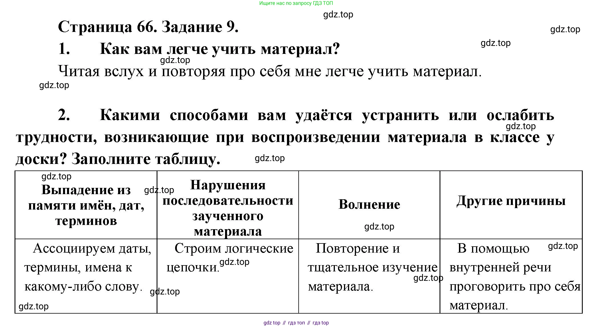 Биология, 9 класс рабочая тетрадь, авторы: Драгомилов Александр Григорьевич, Маш Реми Давидович, издательство Просвещение, Москва, 2021, красного цвета, Часть 2, страница 66, Решение