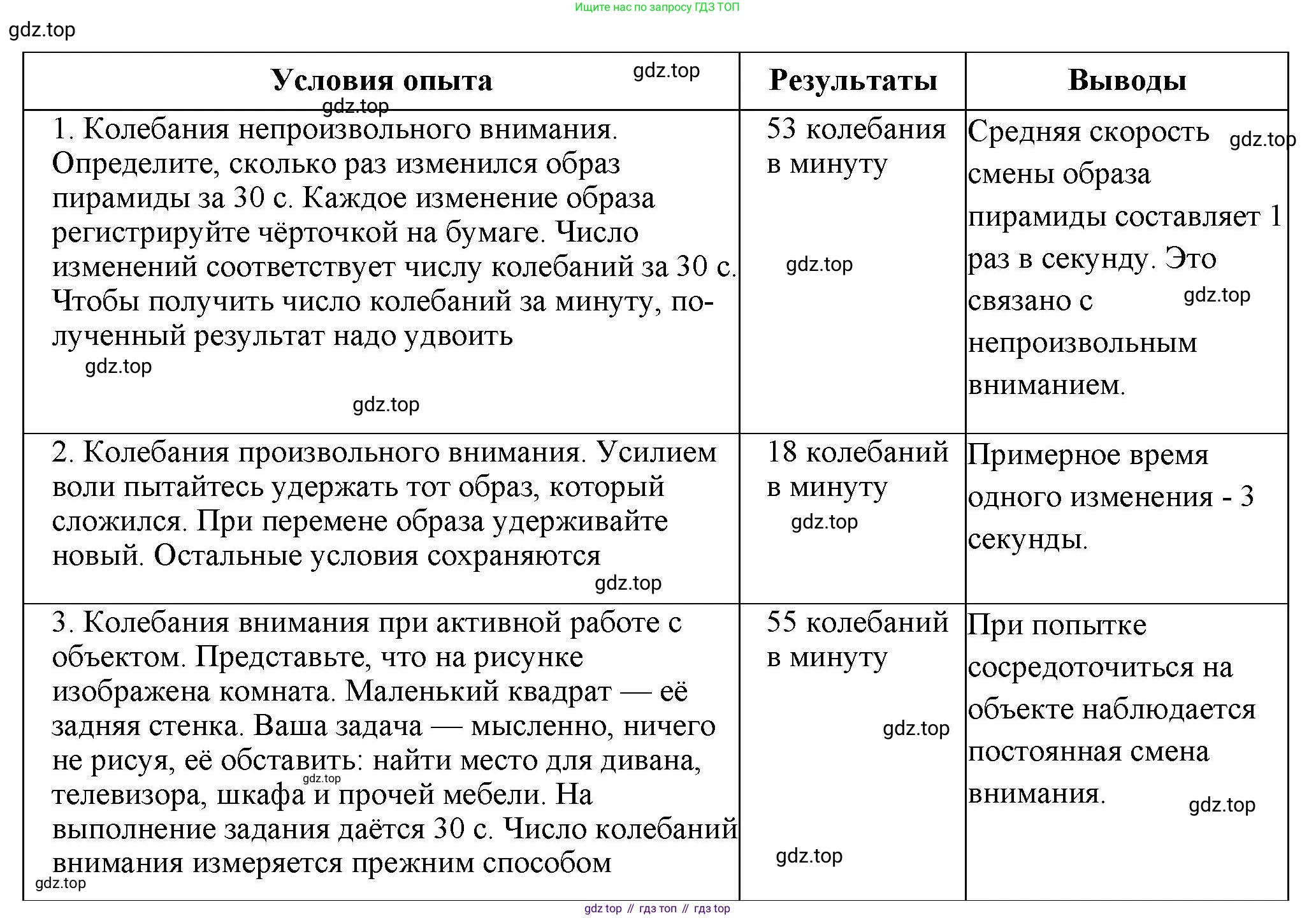 Биология, 9 класс рабочая тетрадь, авторы: Драгомилов Александр Григорьевич, Маш Реми Давидович, издательство Просвещение, Москва, 2021, красного цвета, Часть 2, страница 68, Решение (продолжение 2)
