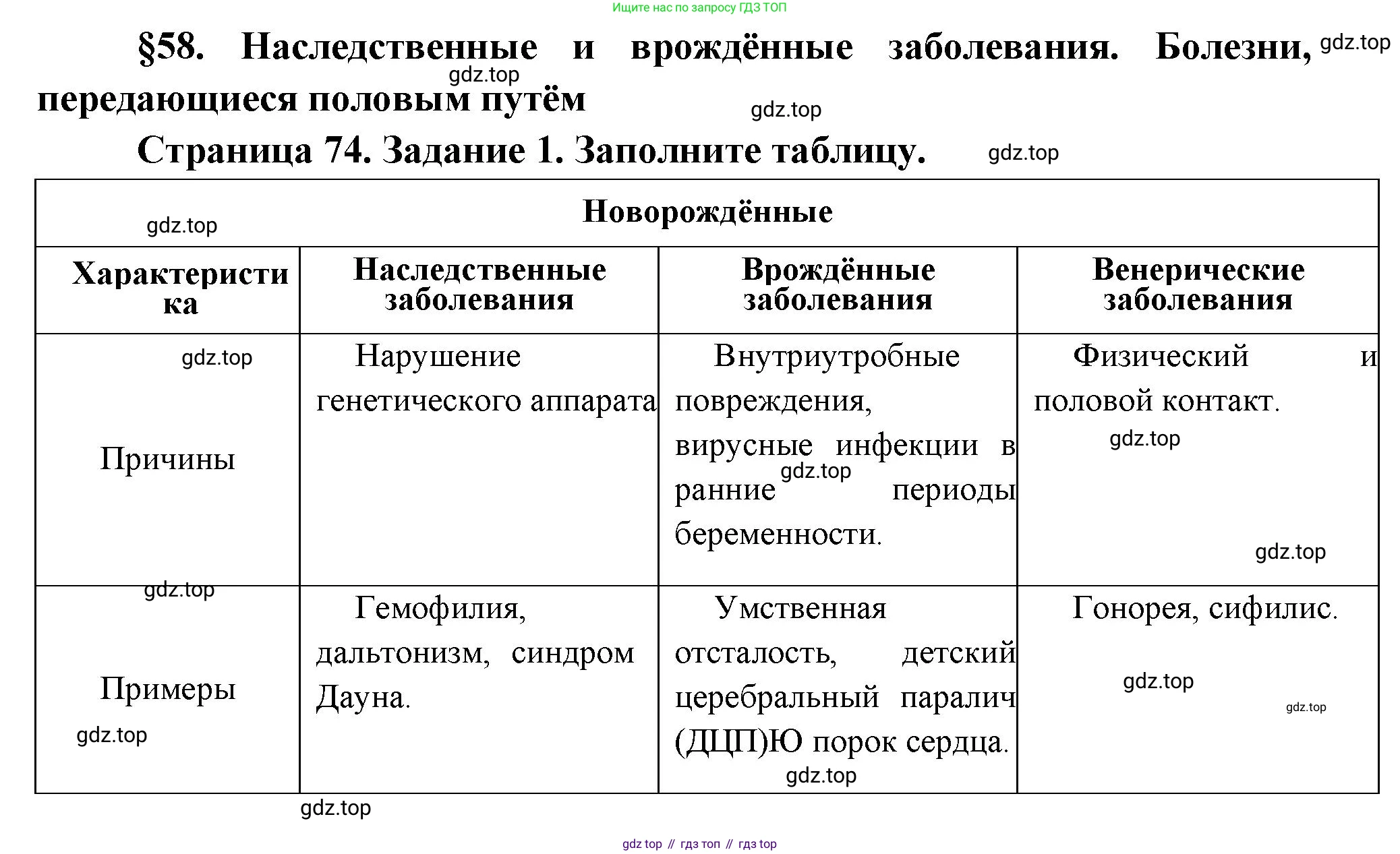 Биология, 9 класс рабочая тетрадь, авторы: Драгомилов Александр Григорьевич, Маш Реми Давидович, издательство Просвещение, Москва, 2021, красного цвета, Часть 2, страница 74, Решение
